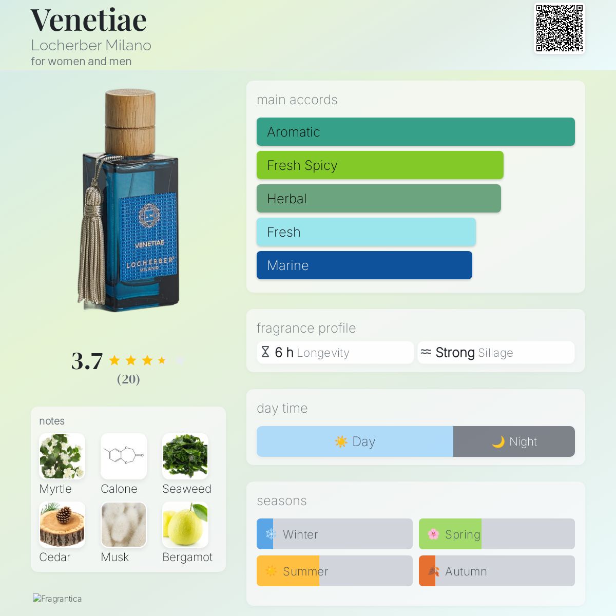عطر ادکلن ونتیا لوشربر میلان - Venetiae Locherber Milano - بررسی، قیمت و خرید