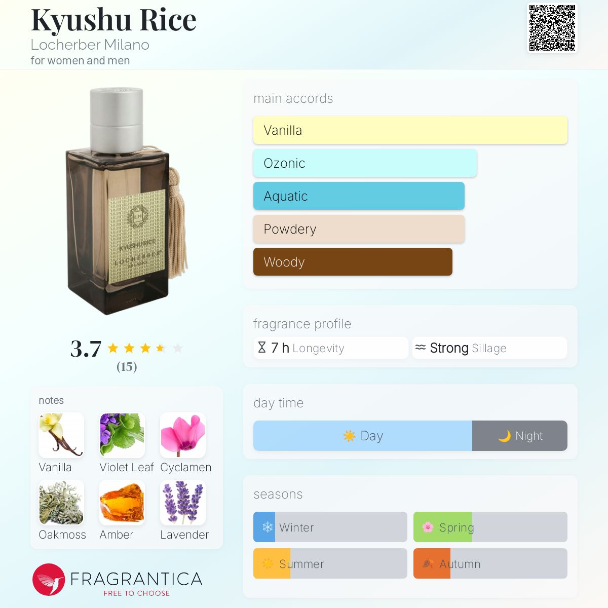 عطر ادکلن کیوشو رایس لوکربر میلانو - Kyushu Rice Locherber Milano - بررسی، قیمت و خرید