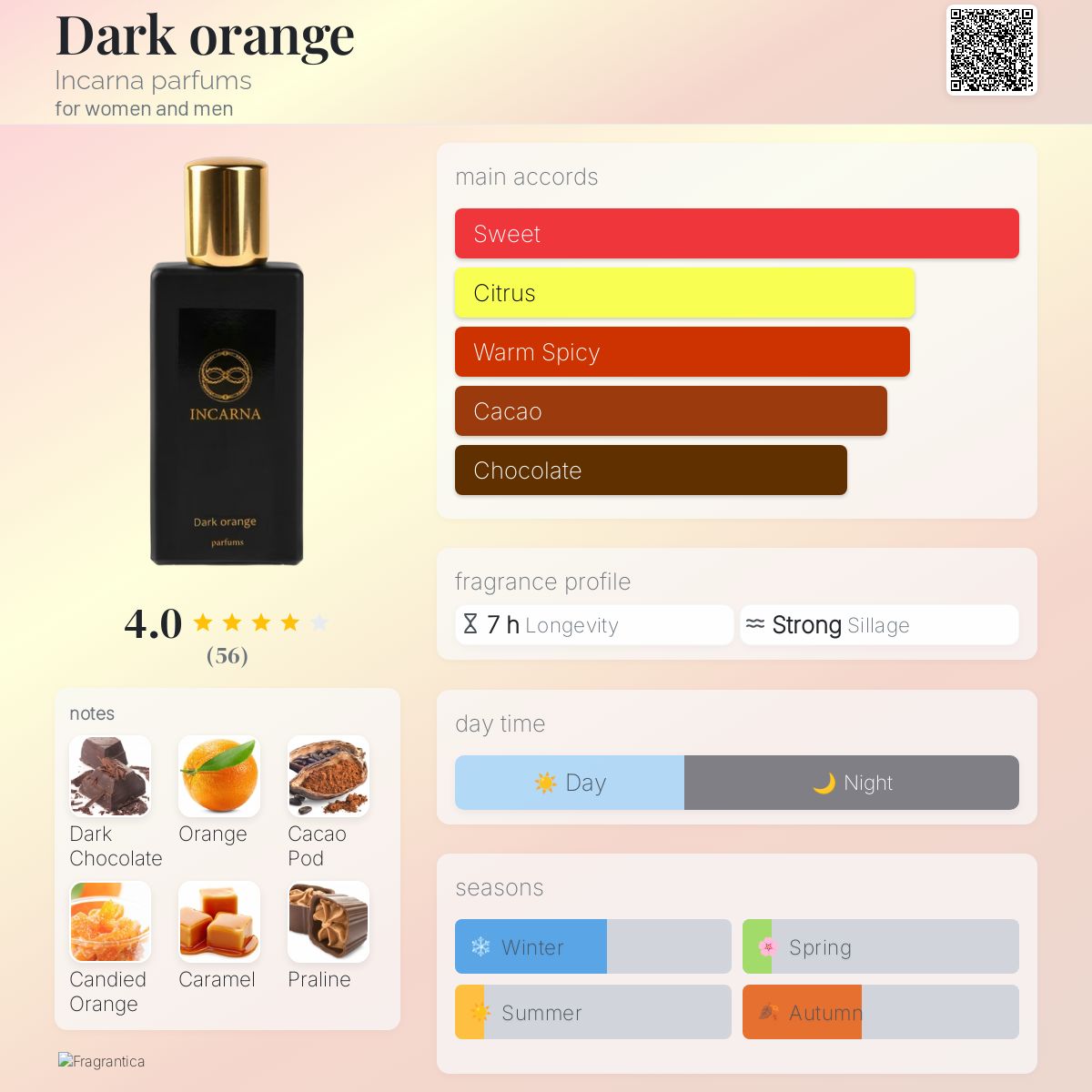 عطر ادکلن دارک اورنج اینگارنا پارفومز - Dark orange Incarna parfums - بررسی، قیمت و خرید