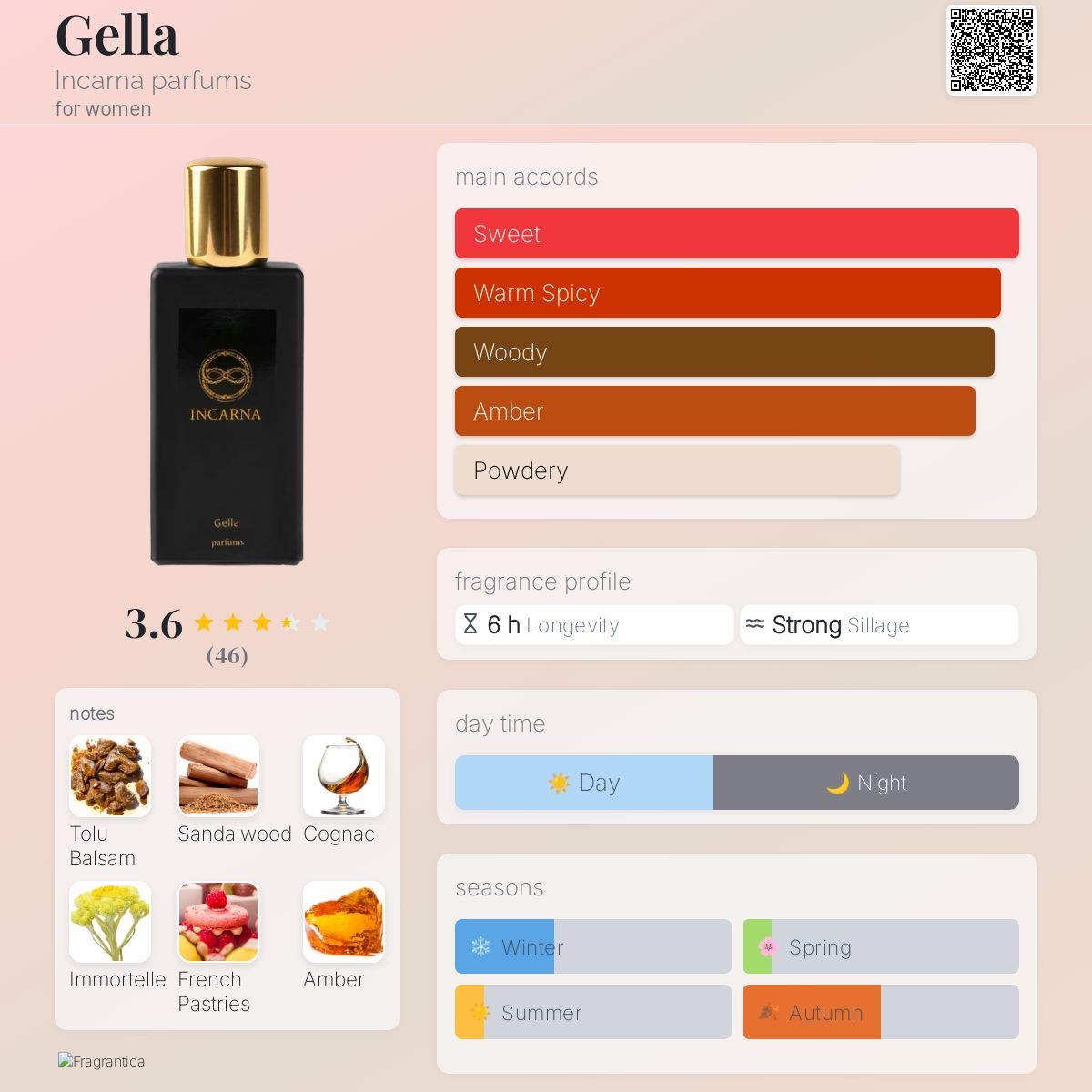 عطر ادکلن جلا اینکارنا پرفیومز - Gella Incarna parfums - بررسی، قیمت و خرید