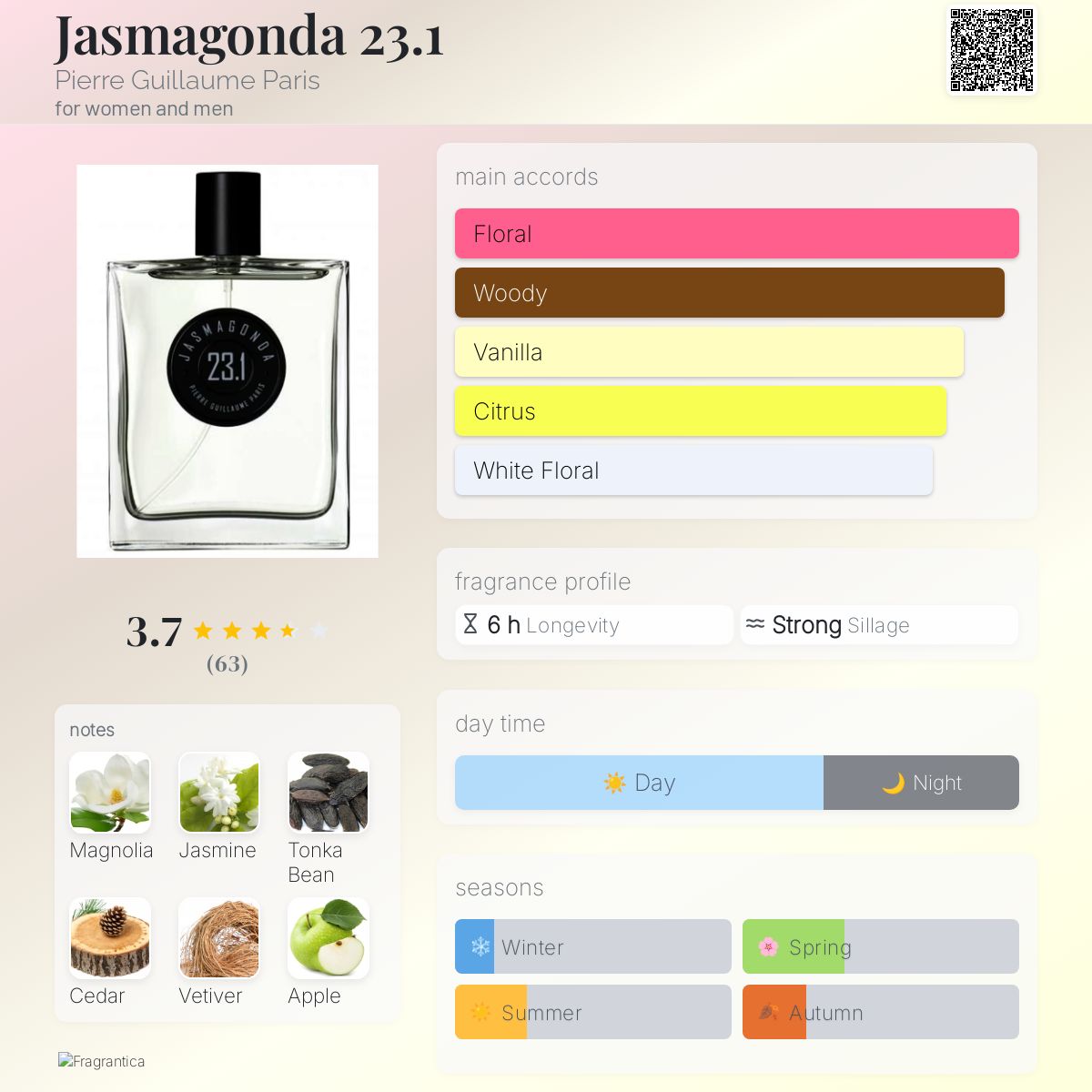 عطر ادکلن جازماگوندا بیست و سه ممیز یک پیِر گیوم پاریس - Jasmagonda 23.1 Pierre Guillaume Paris - بررسی، قیمت و خرید