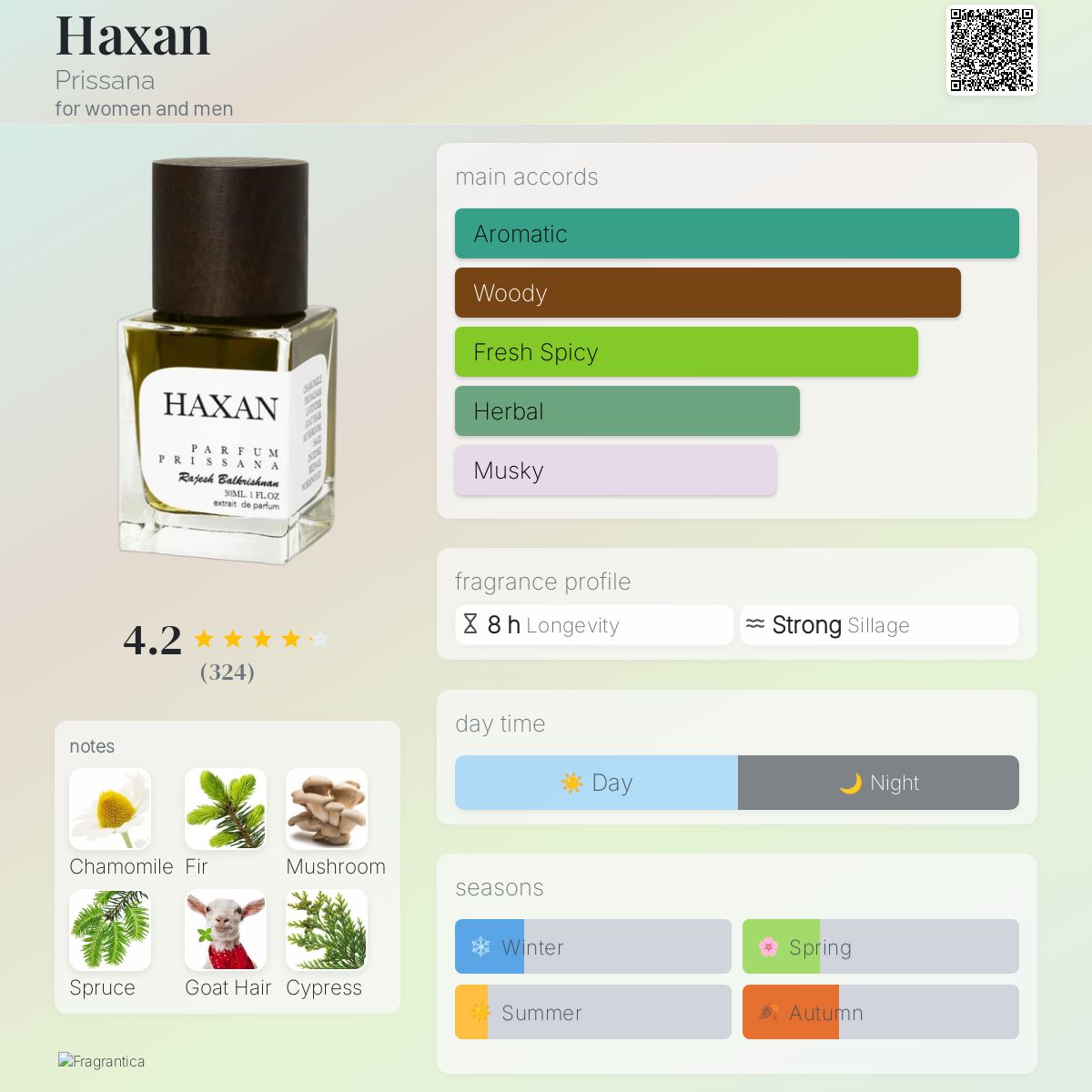 عطر ادکلن هکسن پریسنا - Haxan Prissana - بررسی، قیمت و خرید