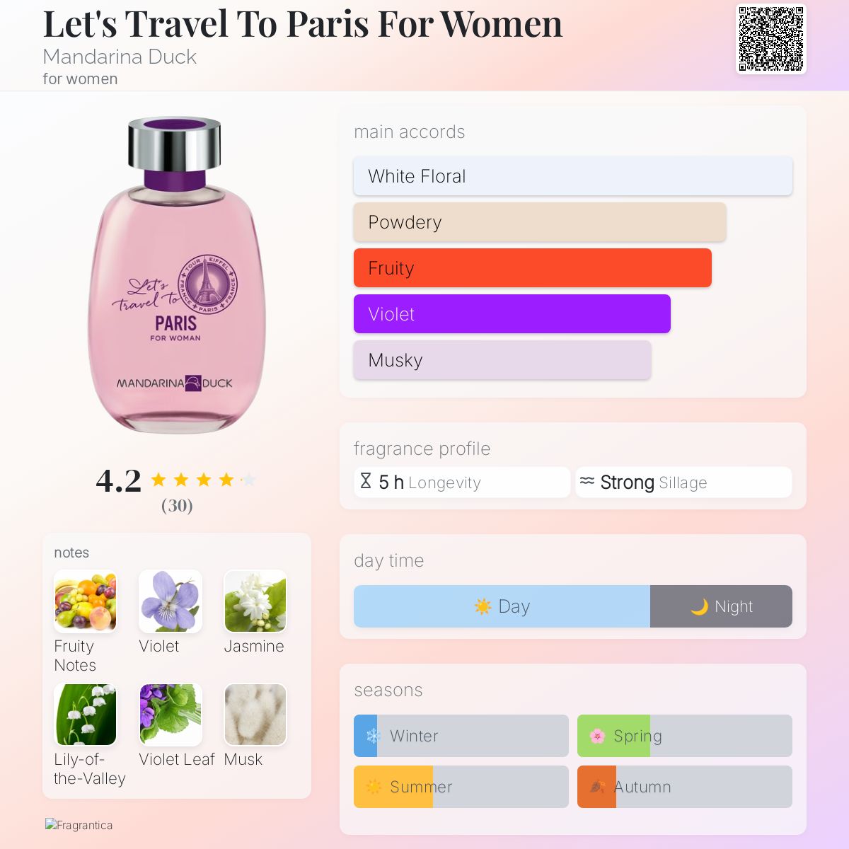 عطر ادکلن لتس تراول تو پاریس فور ومن ماندارینا داک - Let's Travel To Paris For Women Mandarina Duck - بررسی، قیمت و خرید