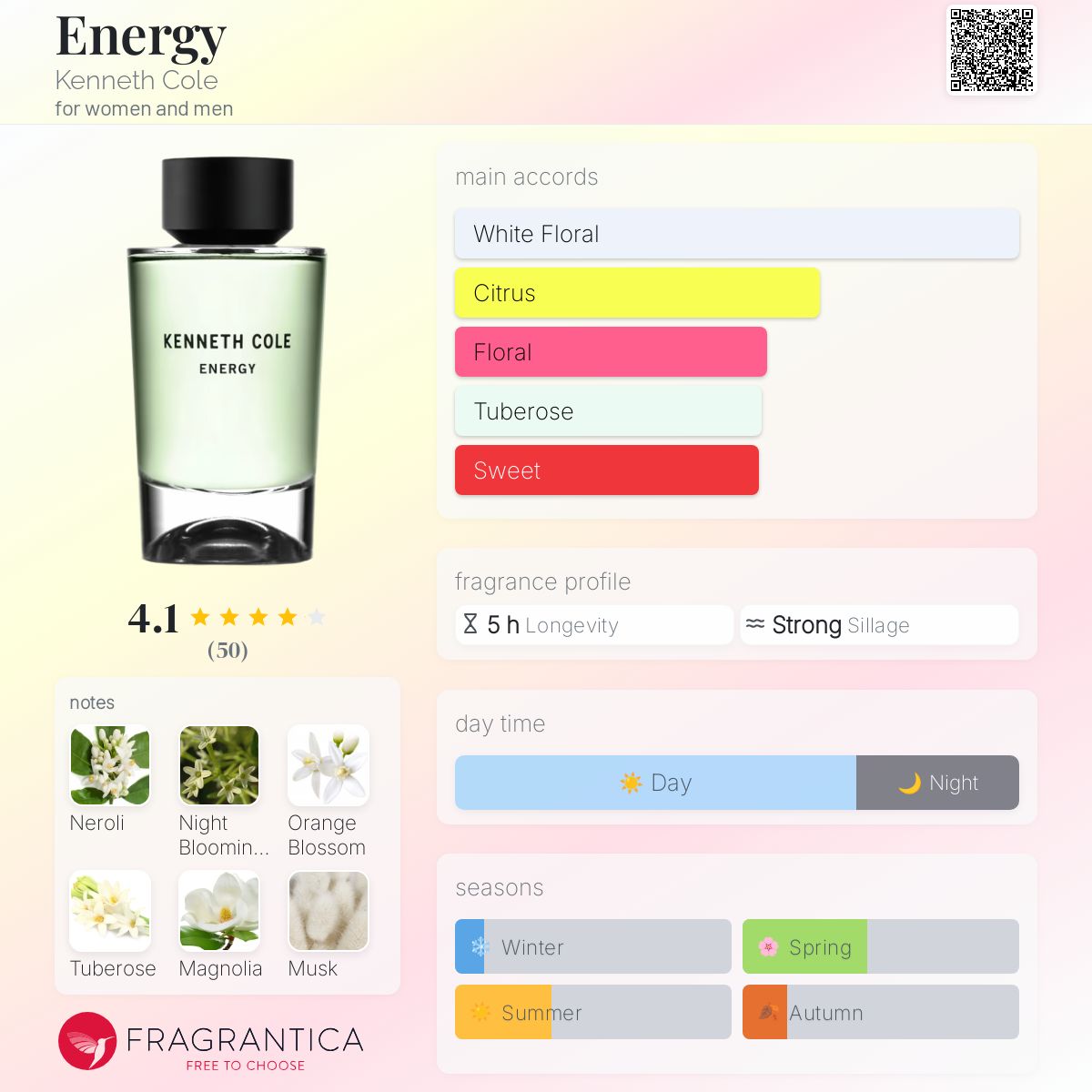 عطر ادکلن انرژی کنث کول - Energy Kenneth Cole - بررسی، قیمت و خرید