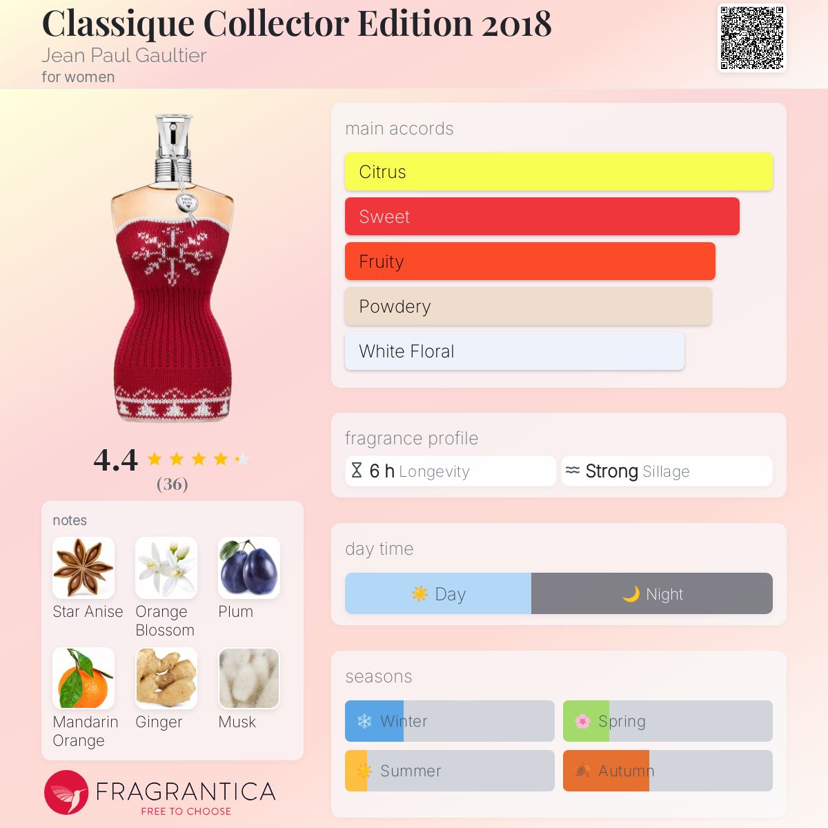 عطر ادکلن کلاسیک کالکتور ادیشن ۲۰۱۸ ژان پل گوتیه - Classique Collector Edition 2018 Jean Paul Gaultier - بررسی، قیمت و خرید