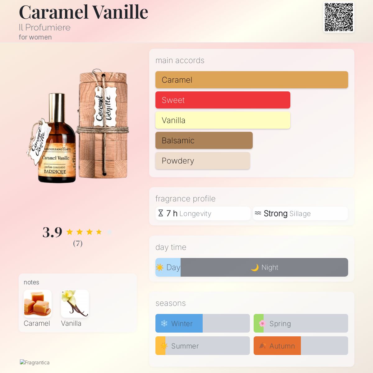 عطر ادکلن کارامل وانیل ایل پروفومیِره - Caramel Vanille Il Profumiere - بررسی، قیمت و خرید