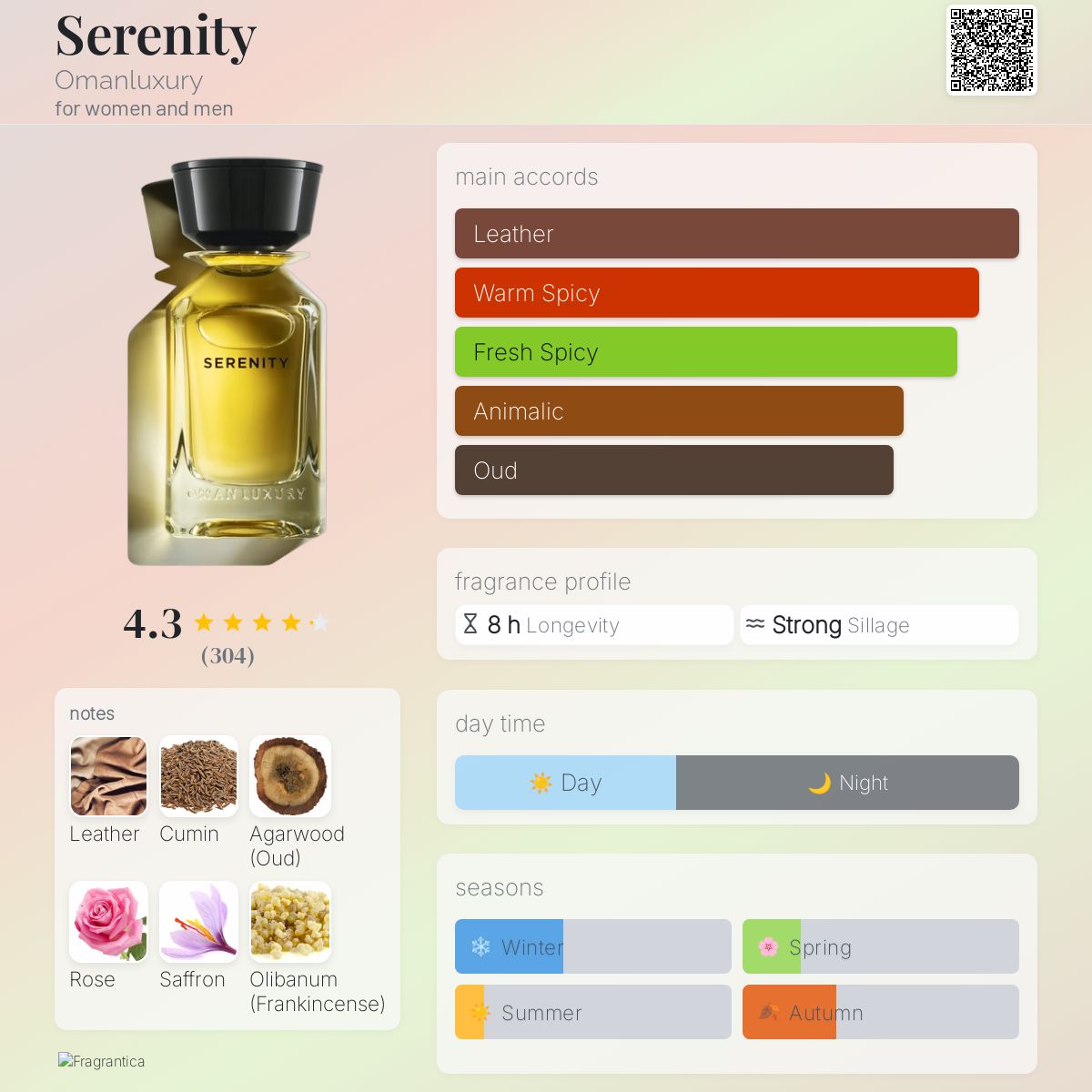 عطر ادکلن سرنیتی اومان لاکچری - Serenity Omanluxury - بررسی، قیمت و خرید