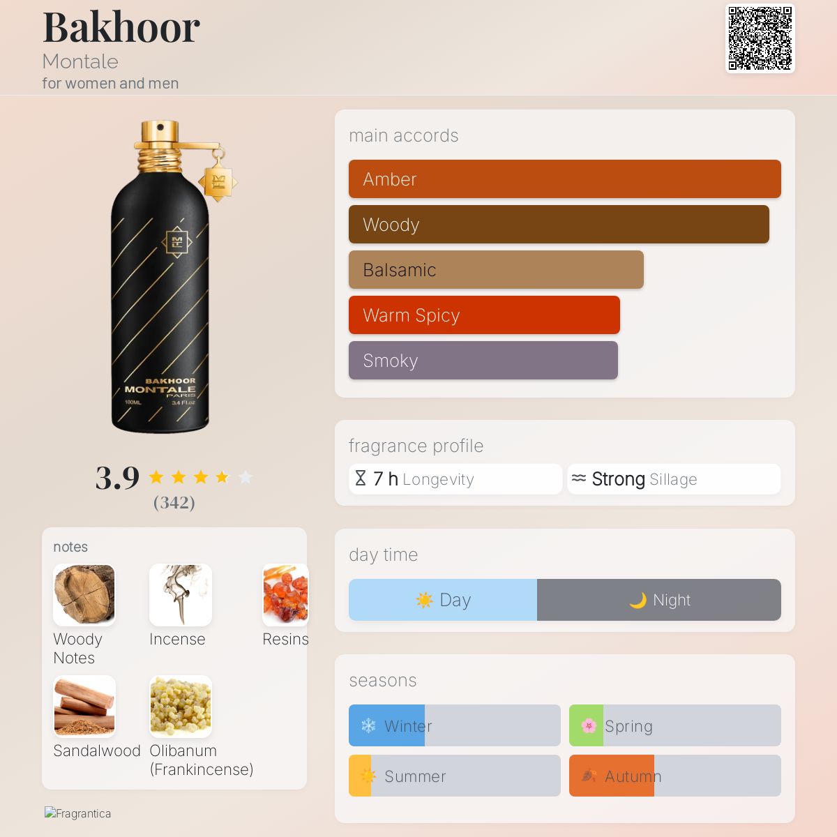 عطر ادکلن بخور مانتال - Bakhoor Montale - بررسی، قیمت و خرید