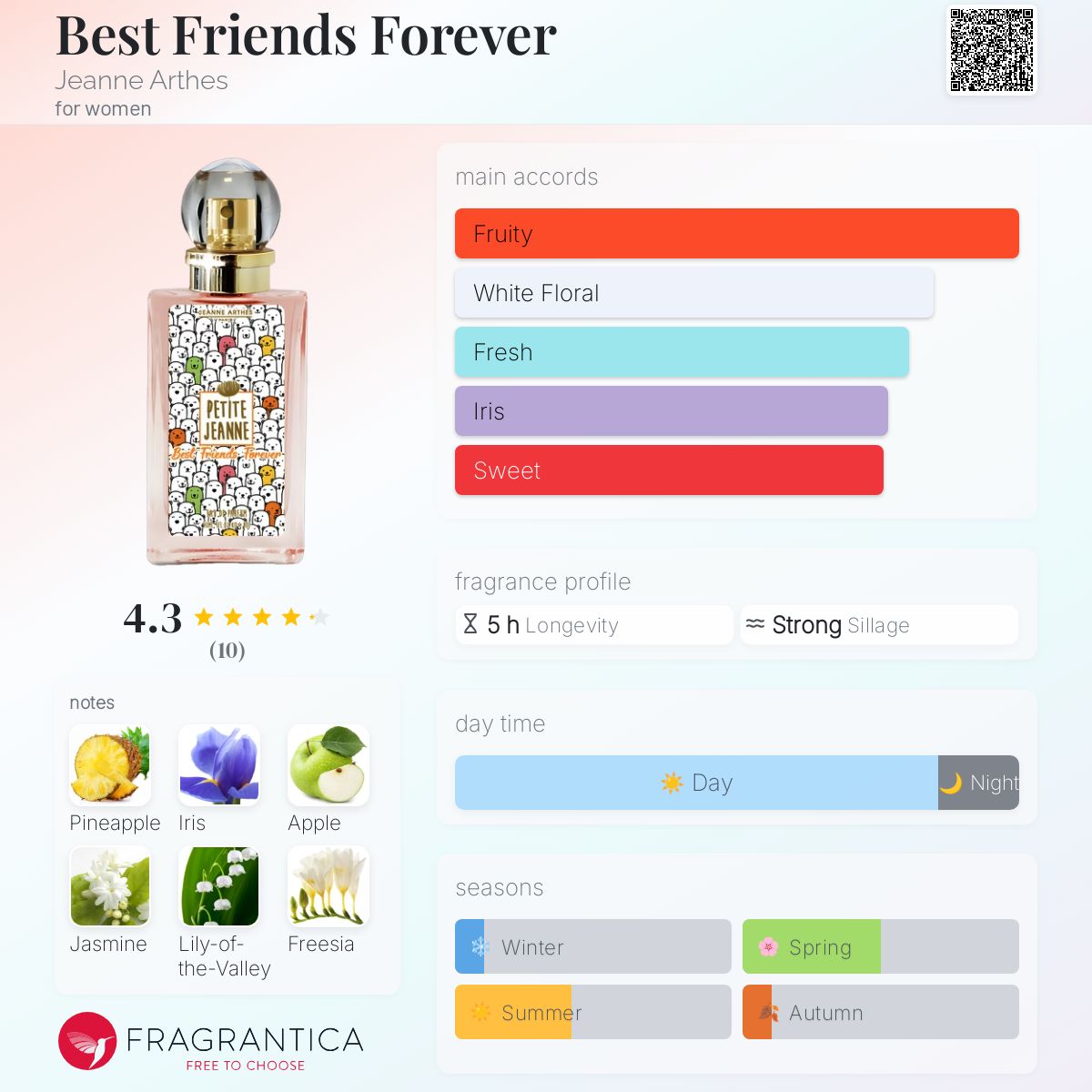 عطر ادکلن بست فرندز فور اِوِر ژان آرتس - Best Friends Forever Jeanne Arthes - بررسی، قیمت و خرید