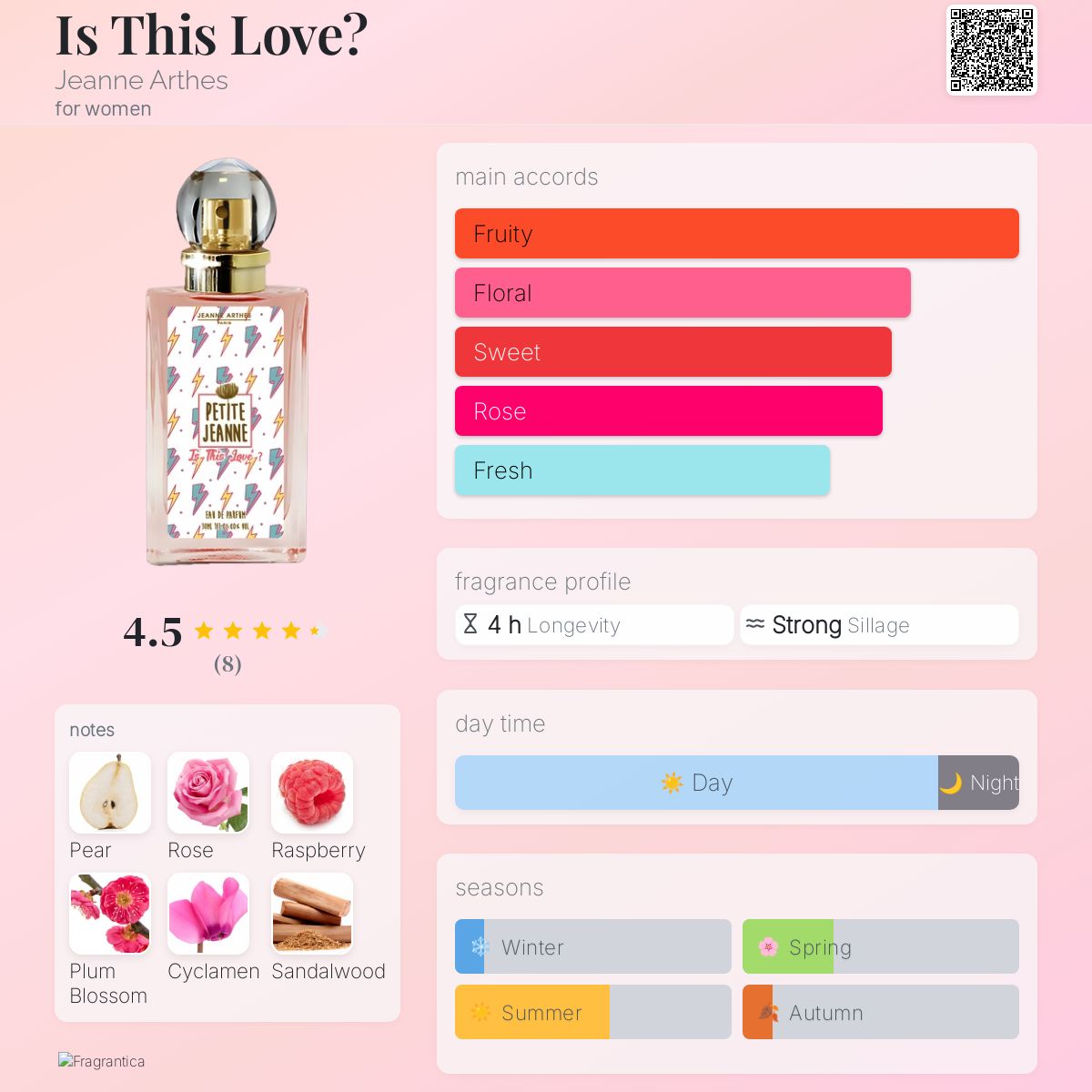 عطر ادکلن ایز دیس لاو ژان آرته - Is This Love? Jeanne Arthes - بررسی، قیمت و خرید