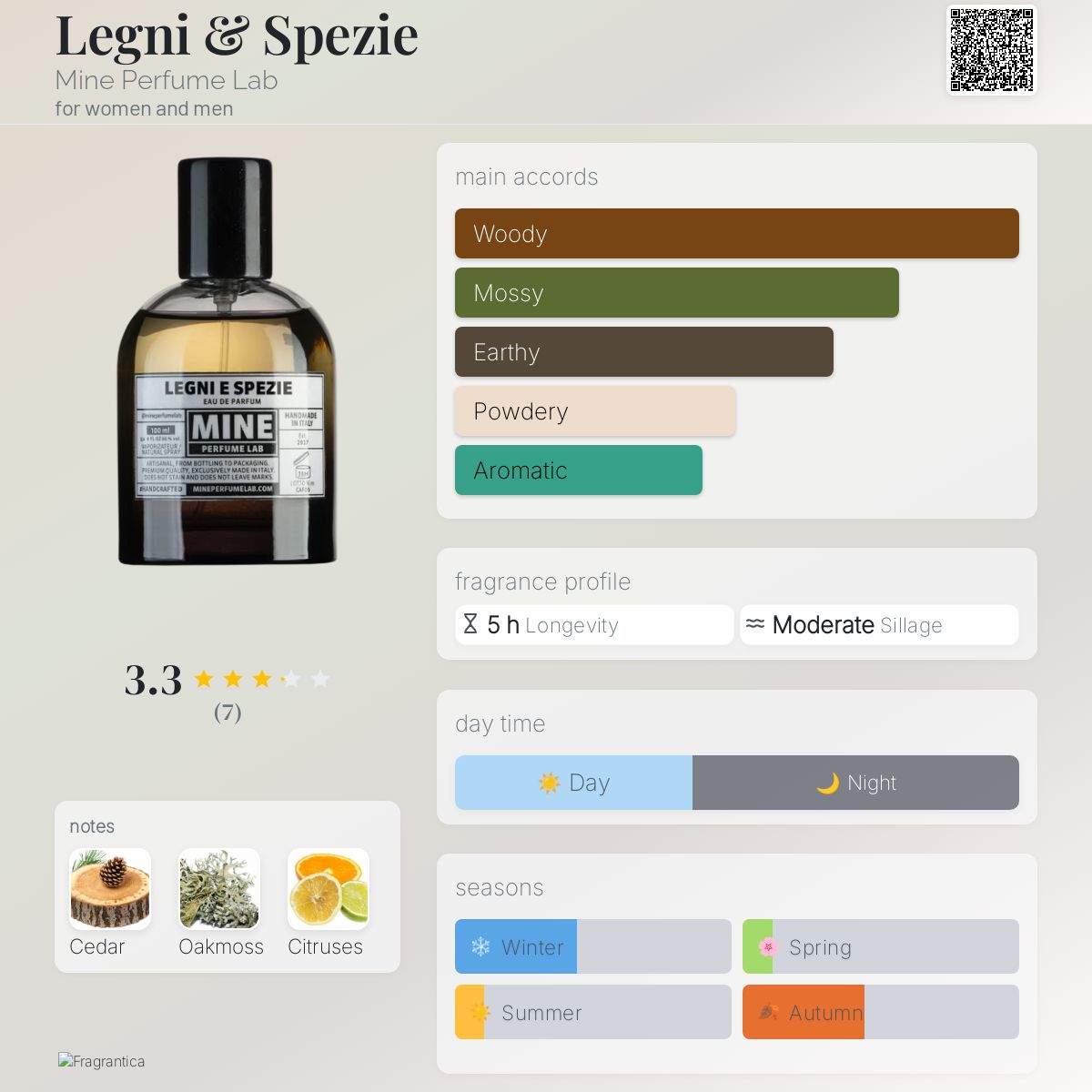 عطر ادکلن لگنی اند اسپزیه ماین پرفیوم لب - Legni & Spezie Mine Perfume Lab - بررسی، قیمت و خرید