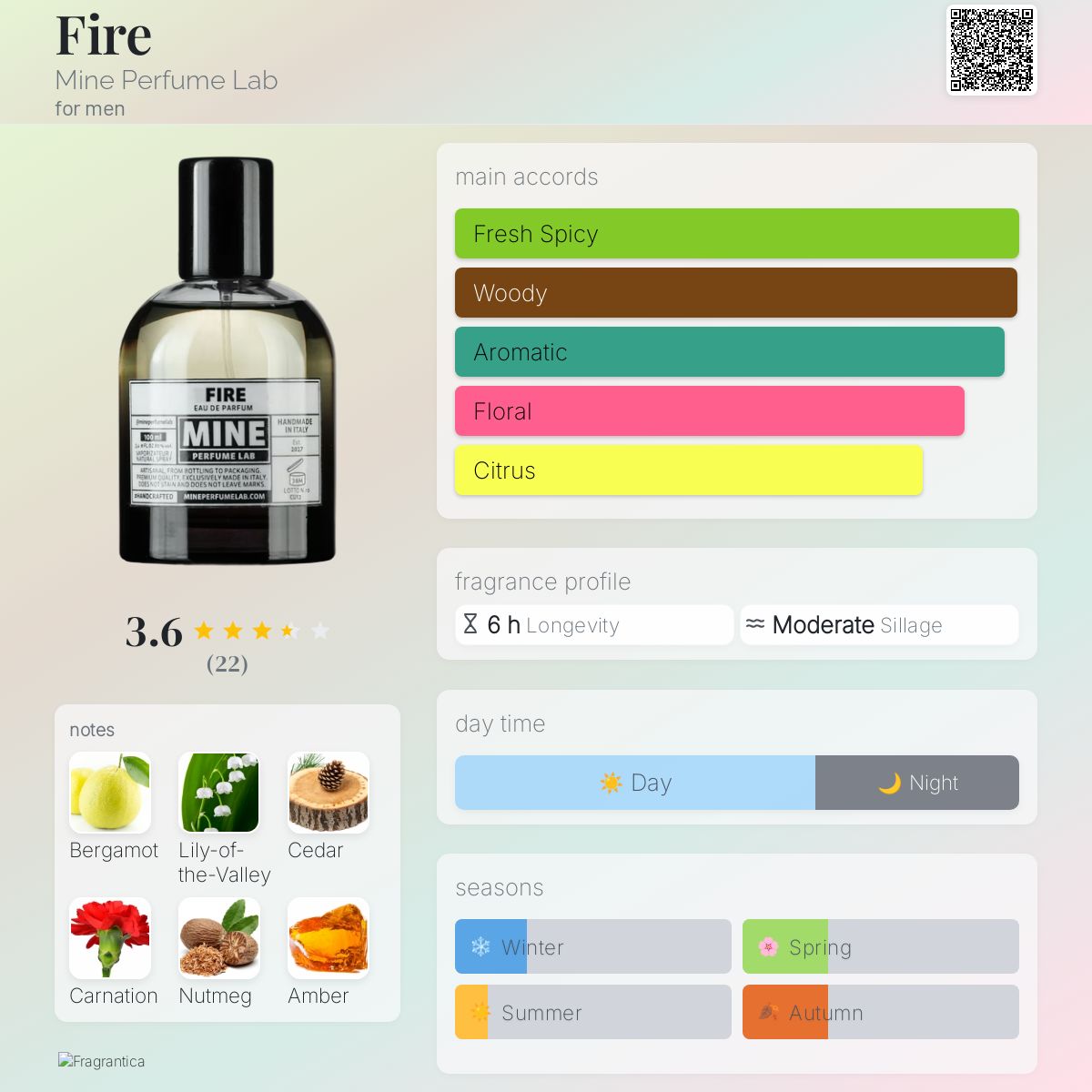 عطر ادکلن فایر ماین پرفیوم لب - Fire Mine Perfume Lab - بررسی، قیمت و خرید