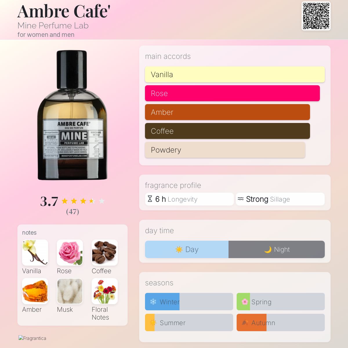 عطر ادکلن آمبره کافه ماین پرفیوم لب - Ambre Cafe' Mine Perfume Lab - بررسی، قیمت و خرید