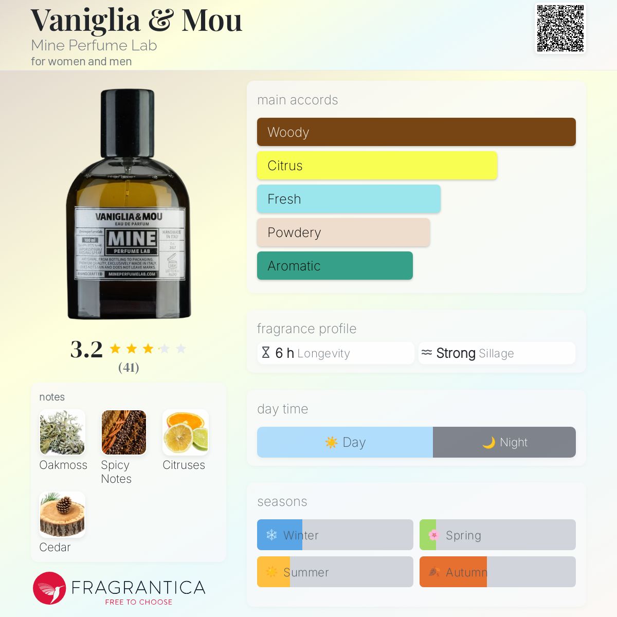 عطر ادکلن وانیلیا اند مو ماین پرفیوم لب - Vaniglia & Mou Mine Perfume Lab - بررسی، قیمت و خرید