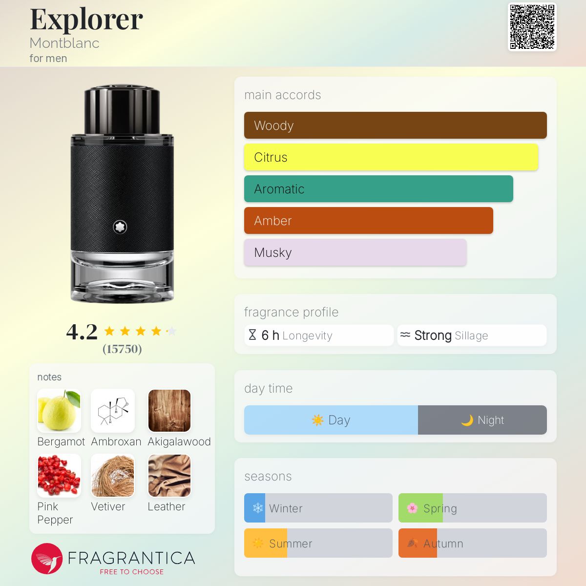 عطر ادکلن اکسپلورر مون بلان - Explorer Montblanc - بررسی، قیمت و خرید