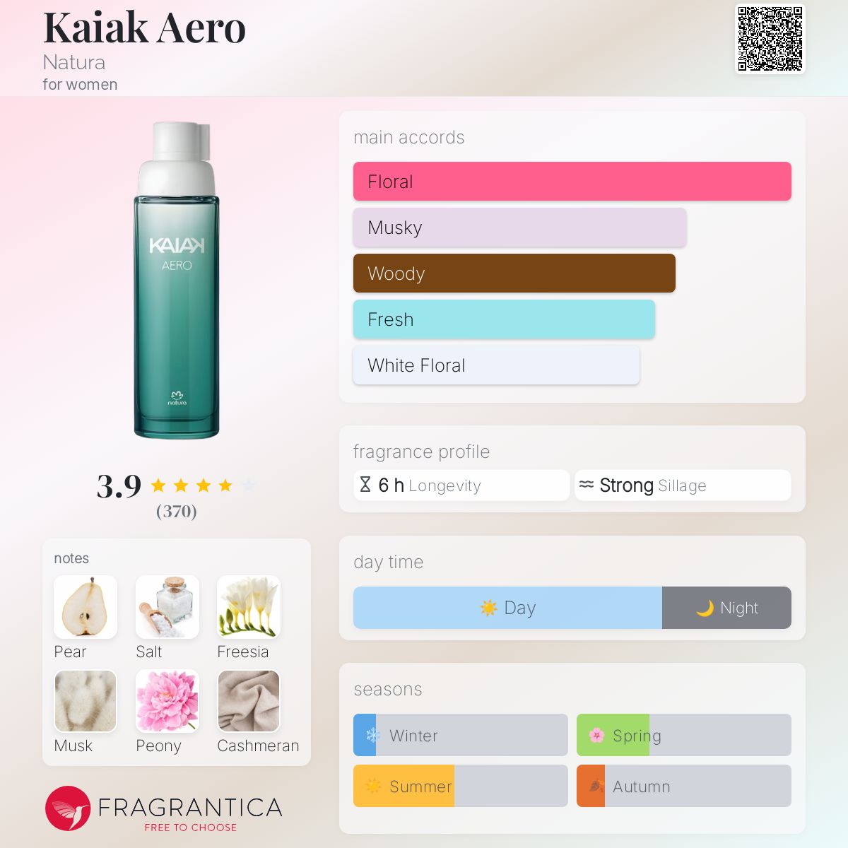 عطر ادکلن کایاک آئرو ناتورا - Kaiak Aero Natura - بررسی، قیمت و خرید