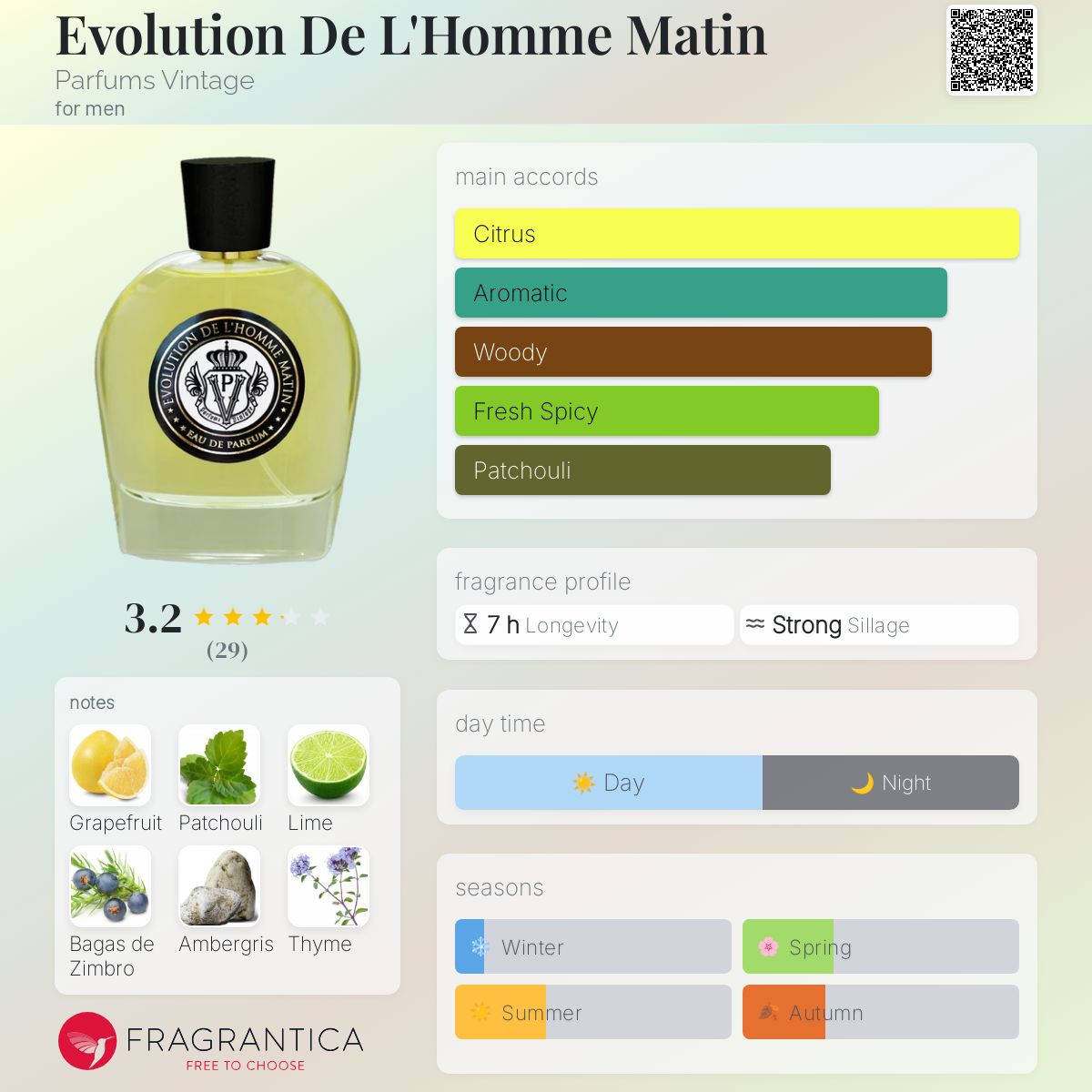 عطر ادکلن اِوُلوشِن دِ لُهوم مَتَن پرفیومز وینتیج - Evolution De L'Homme Matin Parfums Vintage - بررسی، قیمت و خرید