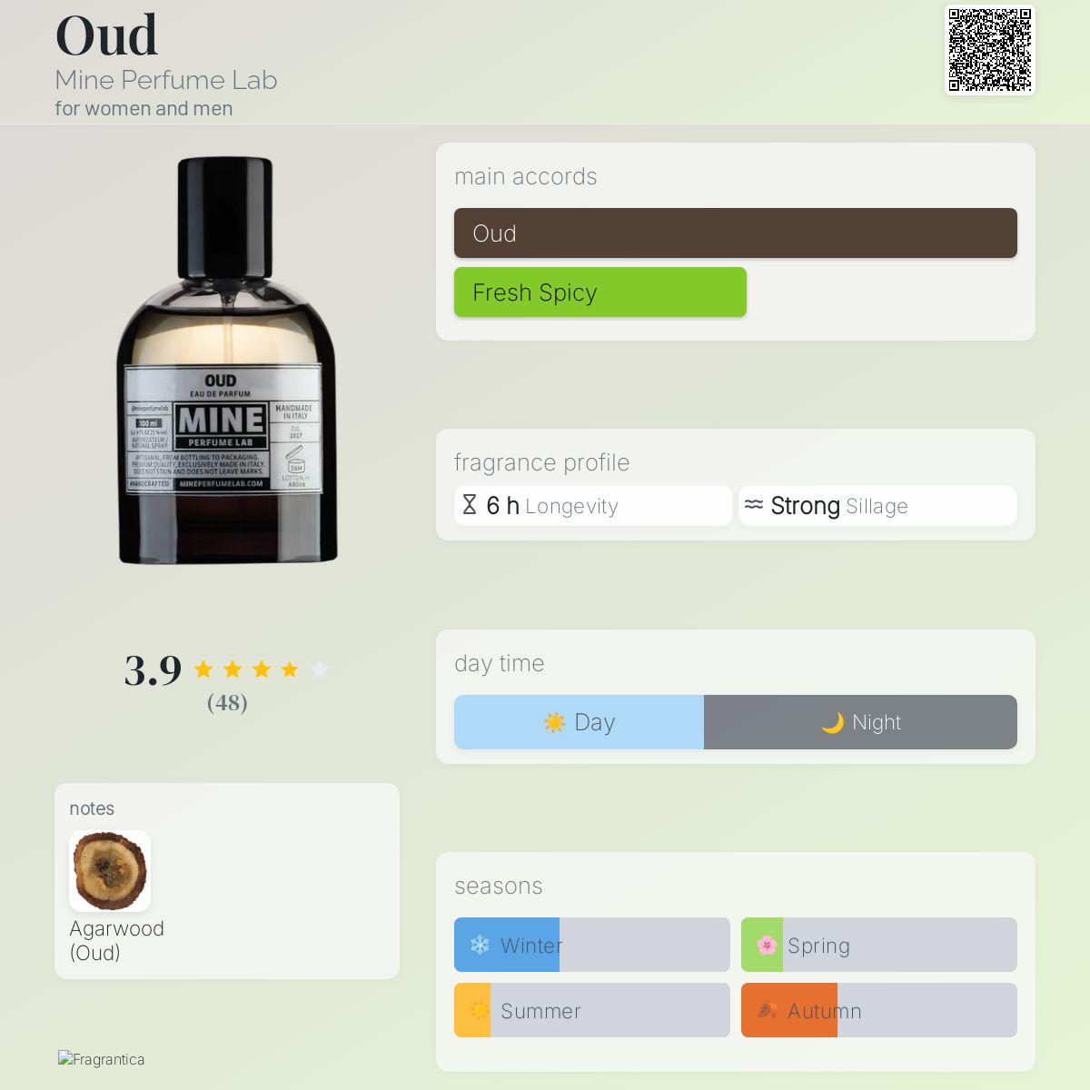 عطر ادکلن عود ماین پرفیوم لب - Oud Mine Perfume Lab - بررسی، قیمت و خرید