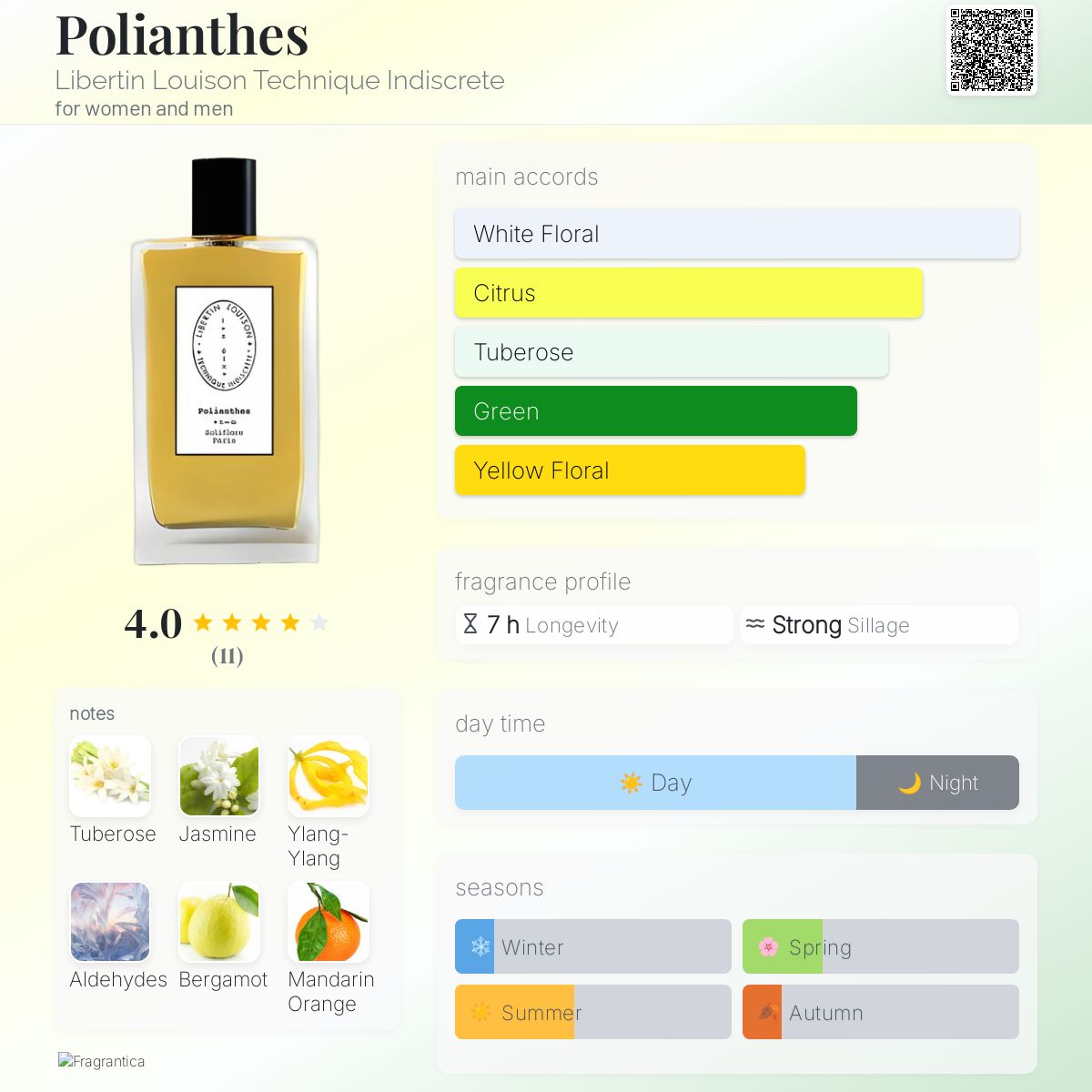 عطر ادکلن پولیانتس لیبرتن لوئیسون تکنیک ایندیسکریت - Polianthes Libertin Louison Technique Indiscrete - بررسی، قیمت و خرید