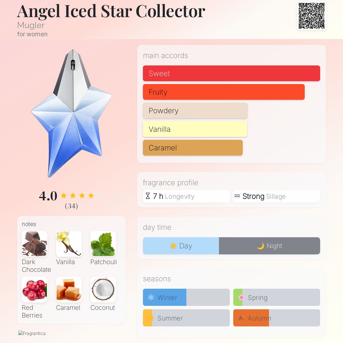 عطر ادکلن انجل آیسد استار کالکتور موگلر - Angel Iced Star Collector Mugler - بررسی، قیمت و خرید