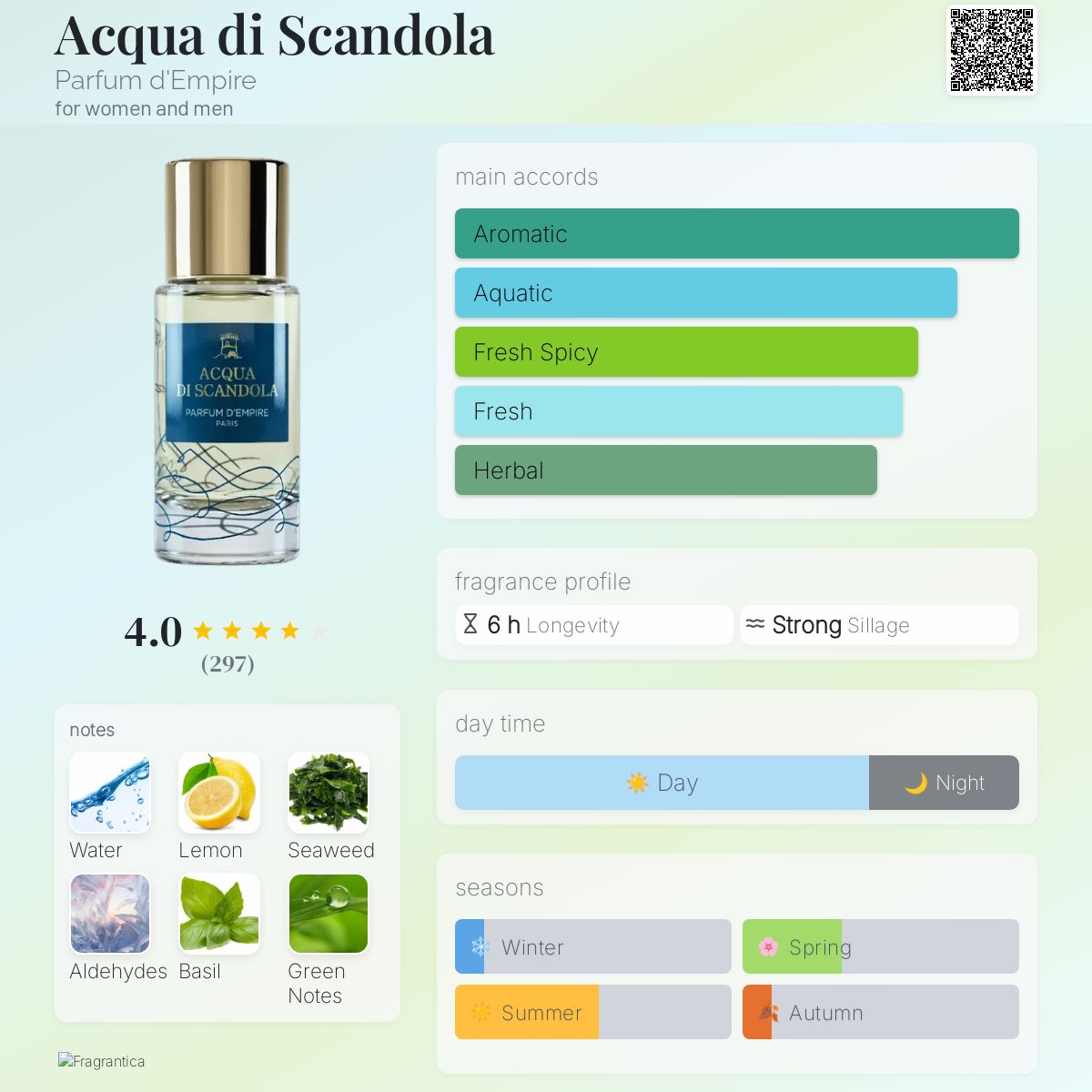 عطر ادکلن آکوا دی اسکندولا پرفیوم د امپایر - Acqua di Scandola Parfum d'Empire - بررسی، قیمت و خرید