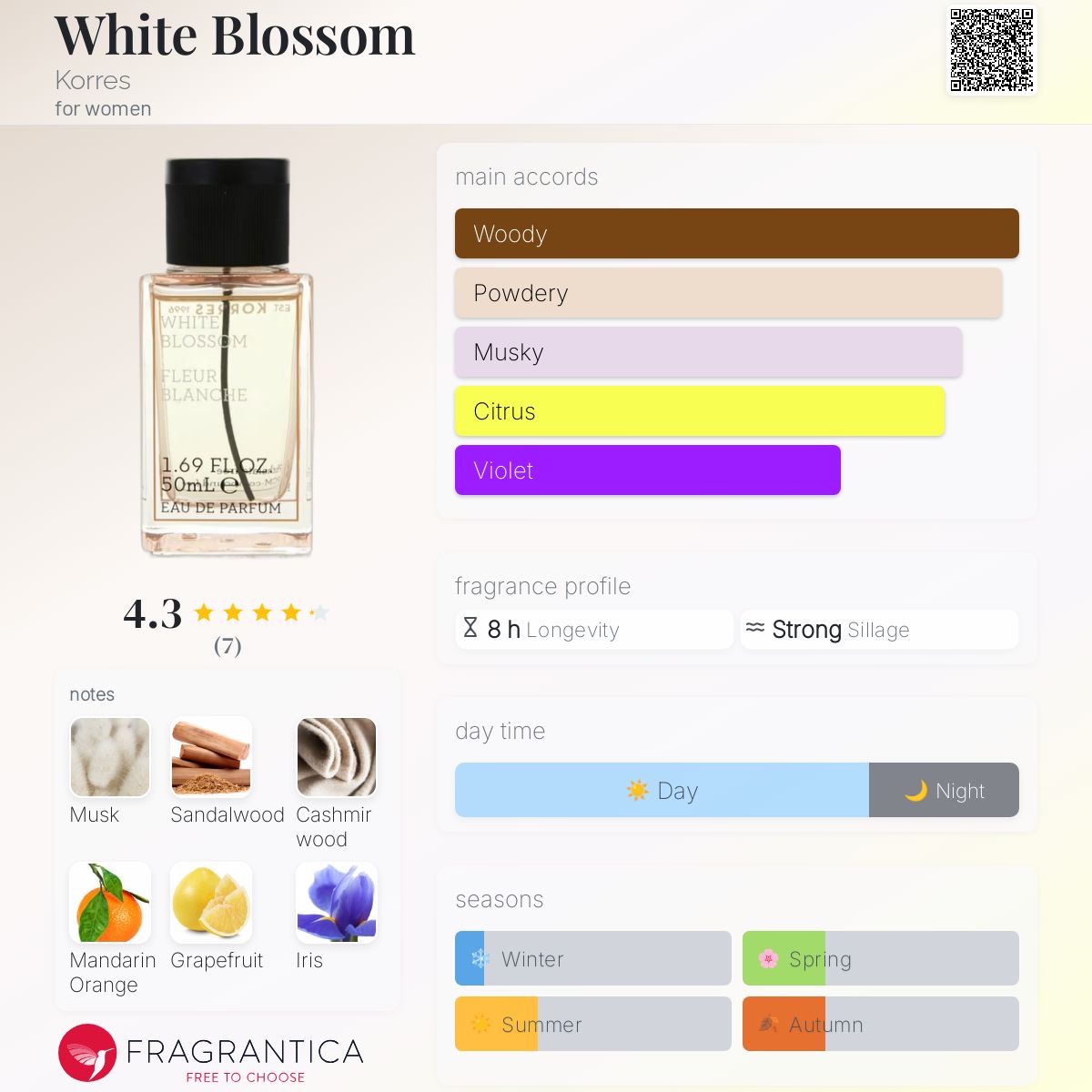 عطر ادکلن وایت بلوسم کورِس - White Blossom Korres - بررسی، قیمت و خرید