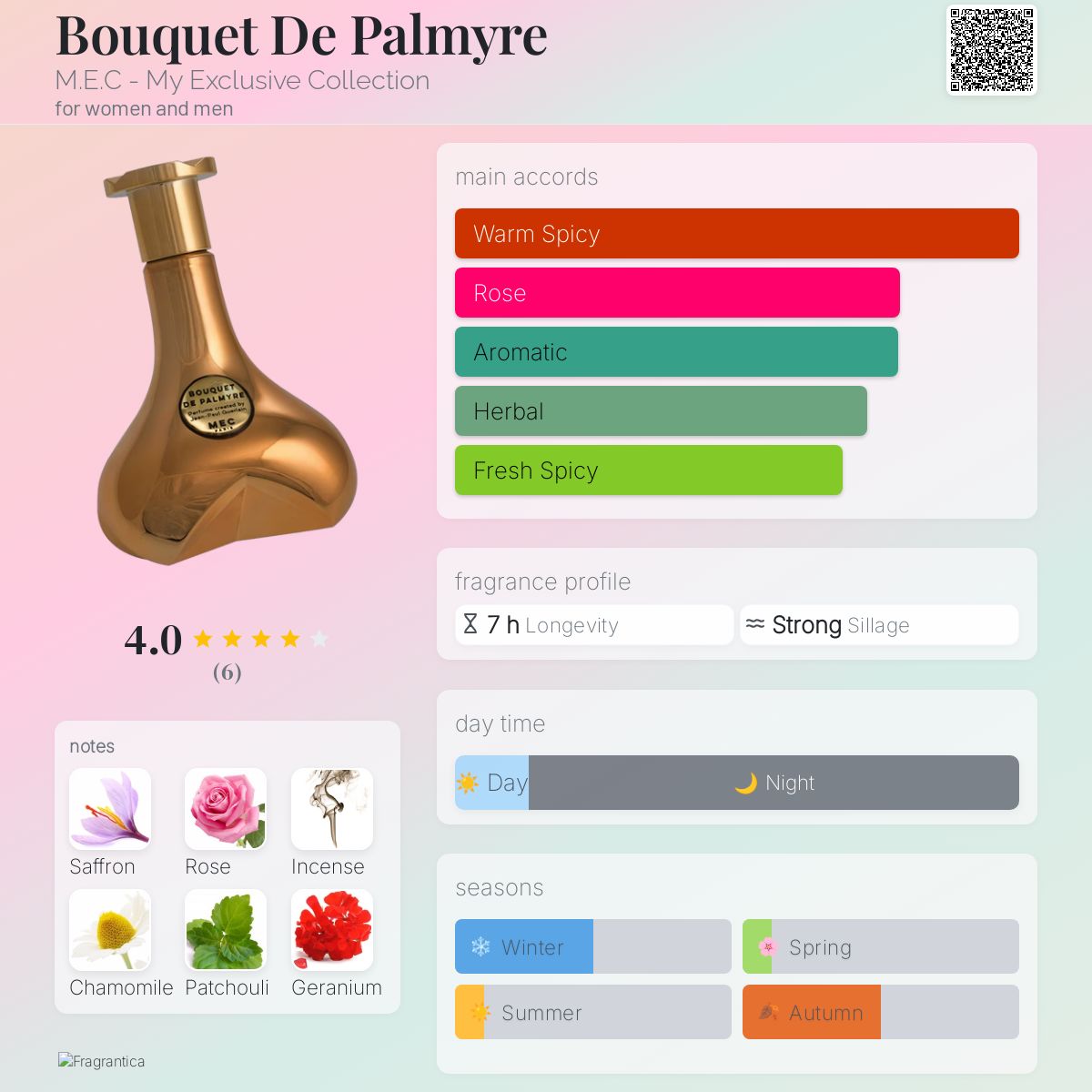 عطر ادکلن بوکت د پالمیرا ام ای سی - Bouquet De Palmyre M.E.C - My Exclusive Collection - بررسی، قیمت و خرید