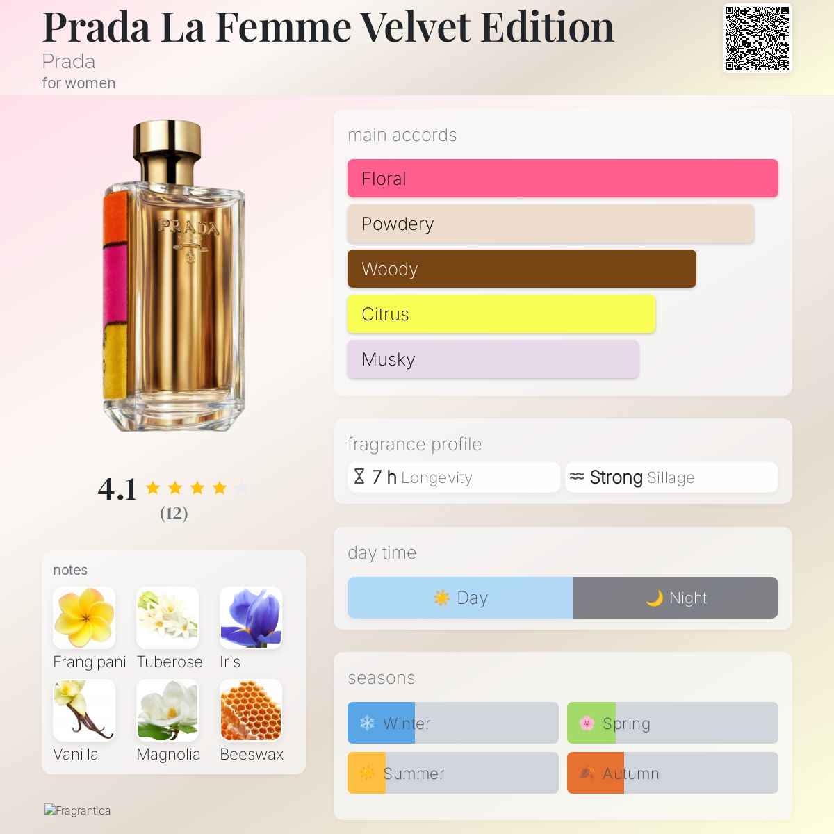 عطر ادکلن پرادا لا فم ولوت ادیشن پرادا - Prada La Femme Velvet Edition Prada - بررسی، قیمت و خرید
