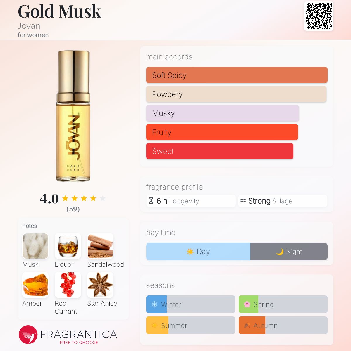 عطر ادکلن گلد ماسک ژووان - Gold Musk Jovan - بررسی، قیمت و خرید