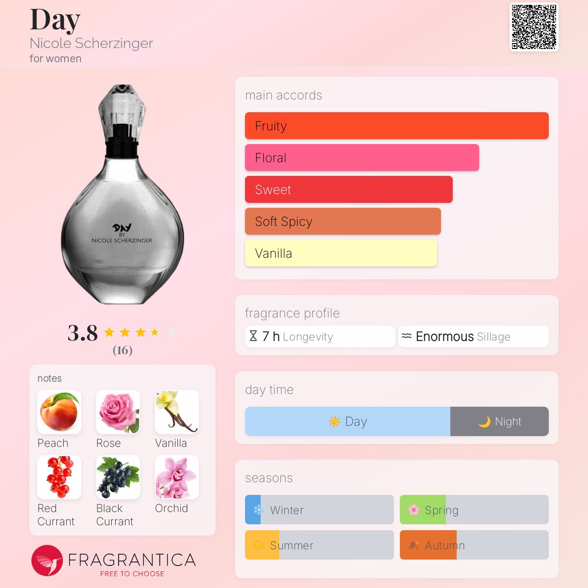 عطر ادکلن دی نیکول شرزینگر - Day Nicole Scherzinger - بررسی، قیمت و خرید