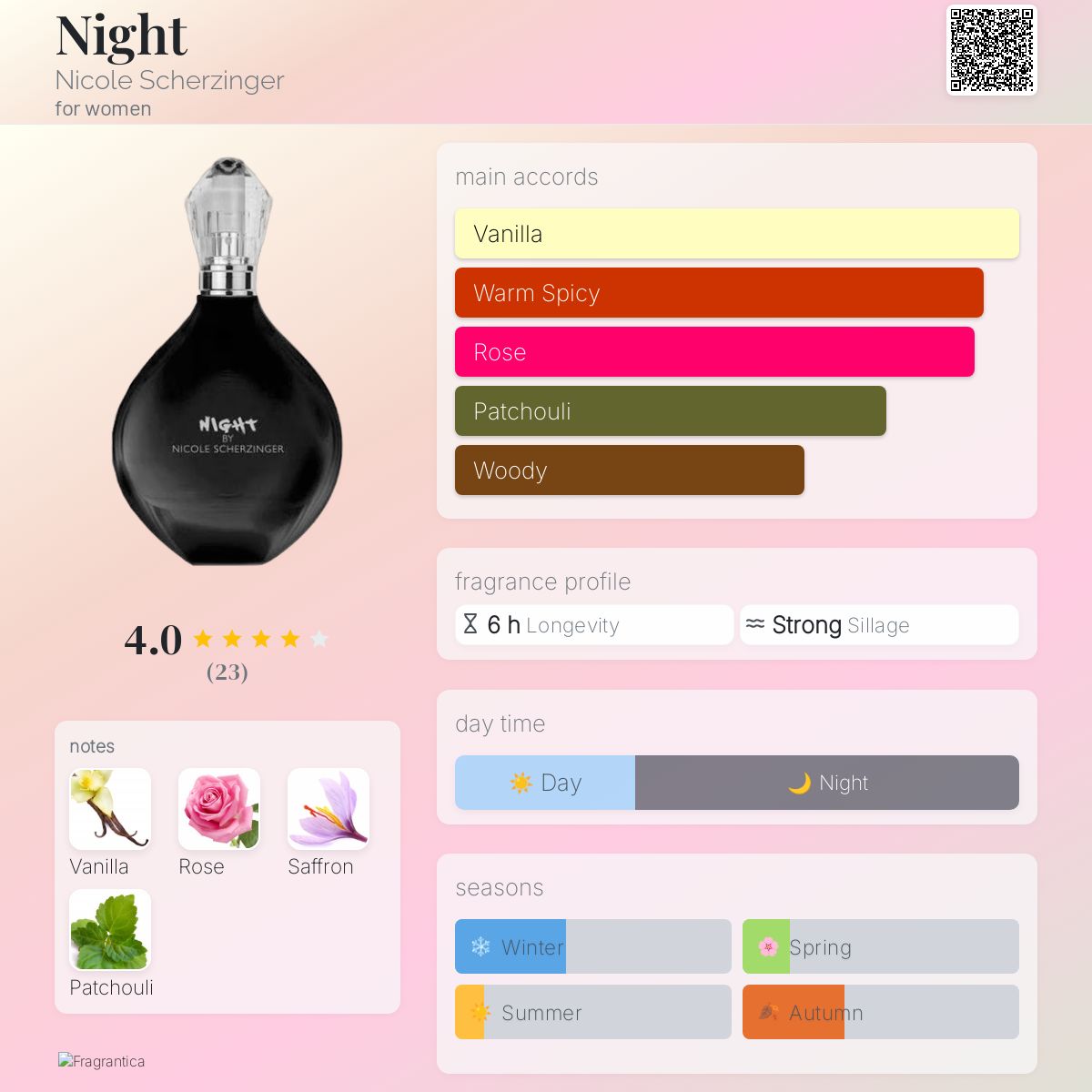 عطر ادکلن نایت نیکول شرزینگر - Night Nicole Scherzinger - بررسی، قیمت و خرید