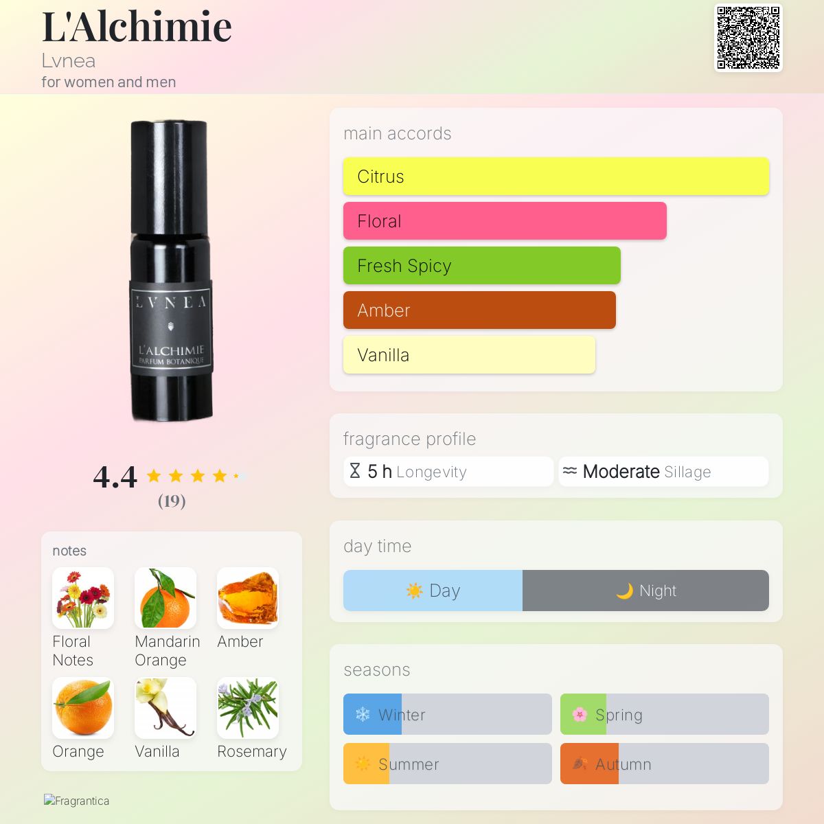 عطر ادکلن لالشیمی لوونیا - L'Alchimie Lvnea - بررسی، قیمت و خرید