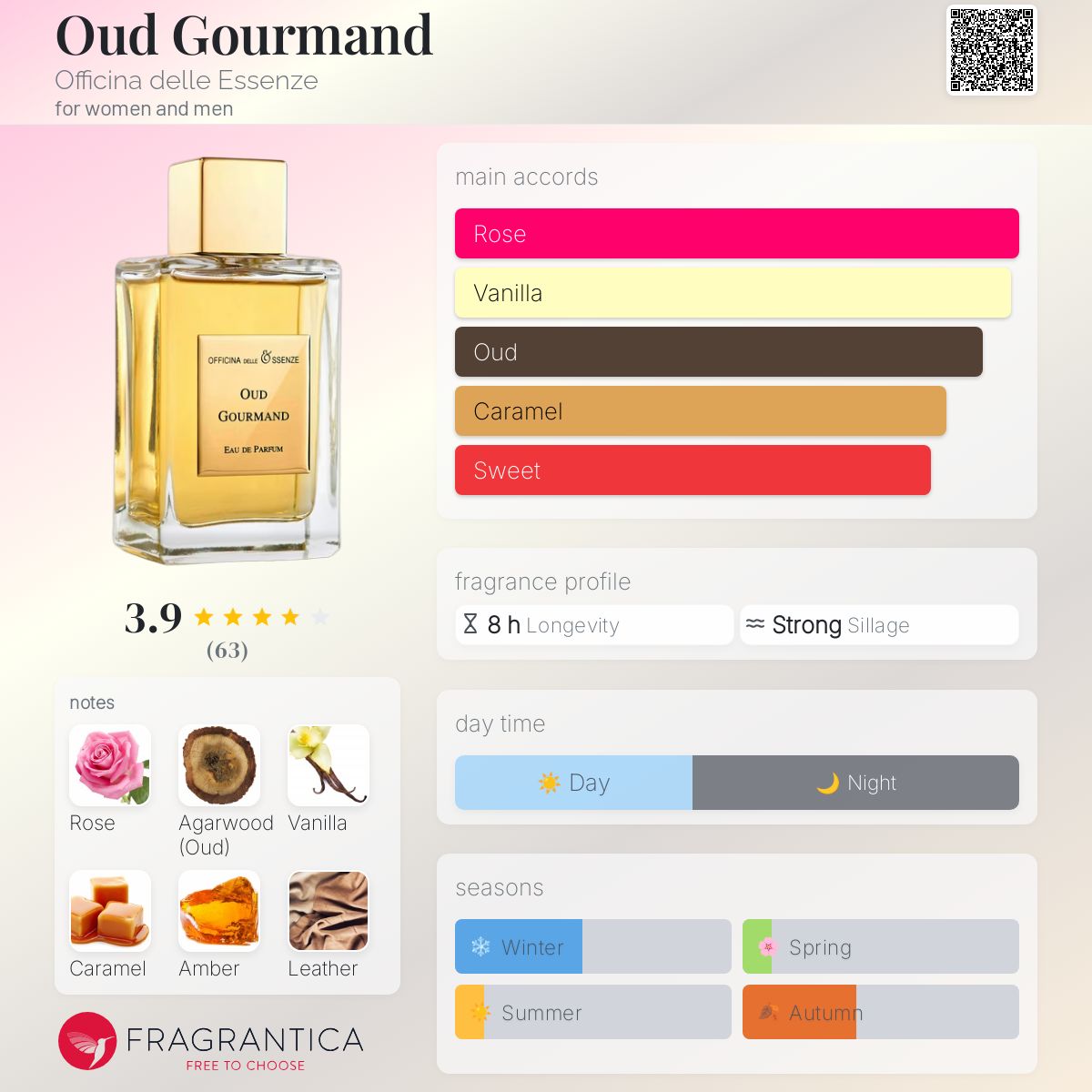 عطر ادکلن اود گورماند اوفیچینا دله اسنزه - Oud Gourmand Officina delle Essenze - بررسی، قیمت و خرید