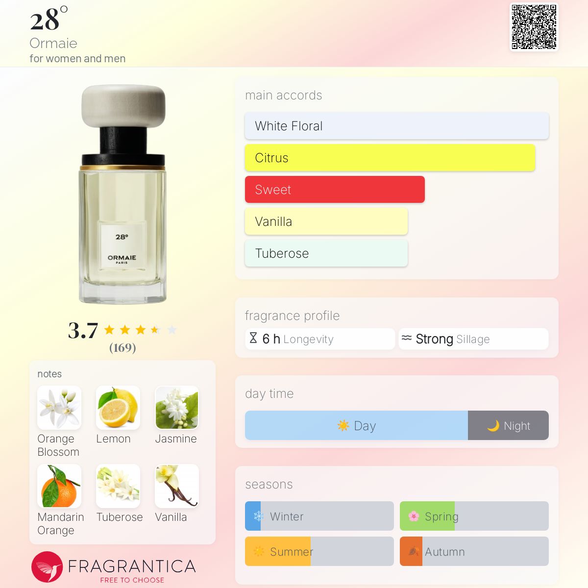 عطر ادکلن بیست‌وهشت درجه اورمایی - 28° Ormaie - بررسی، قیمت و خرید
