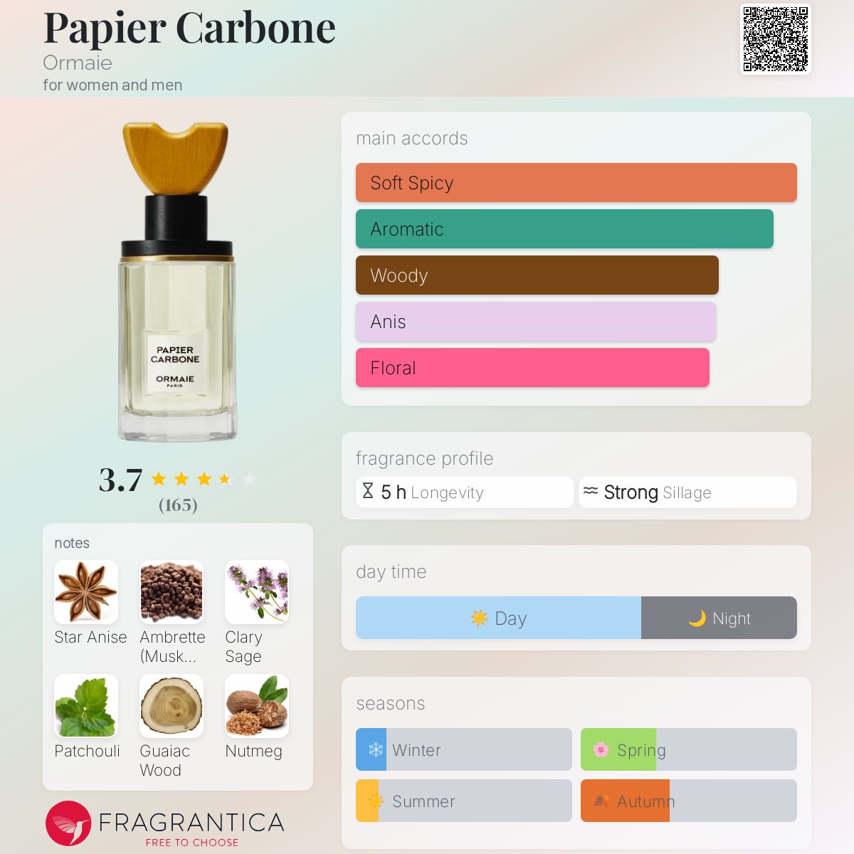 عطر ادکلن پاپیِر کاربون اورمایی - Papier Carbone Ormaie - بررسی، قیمت و خرید