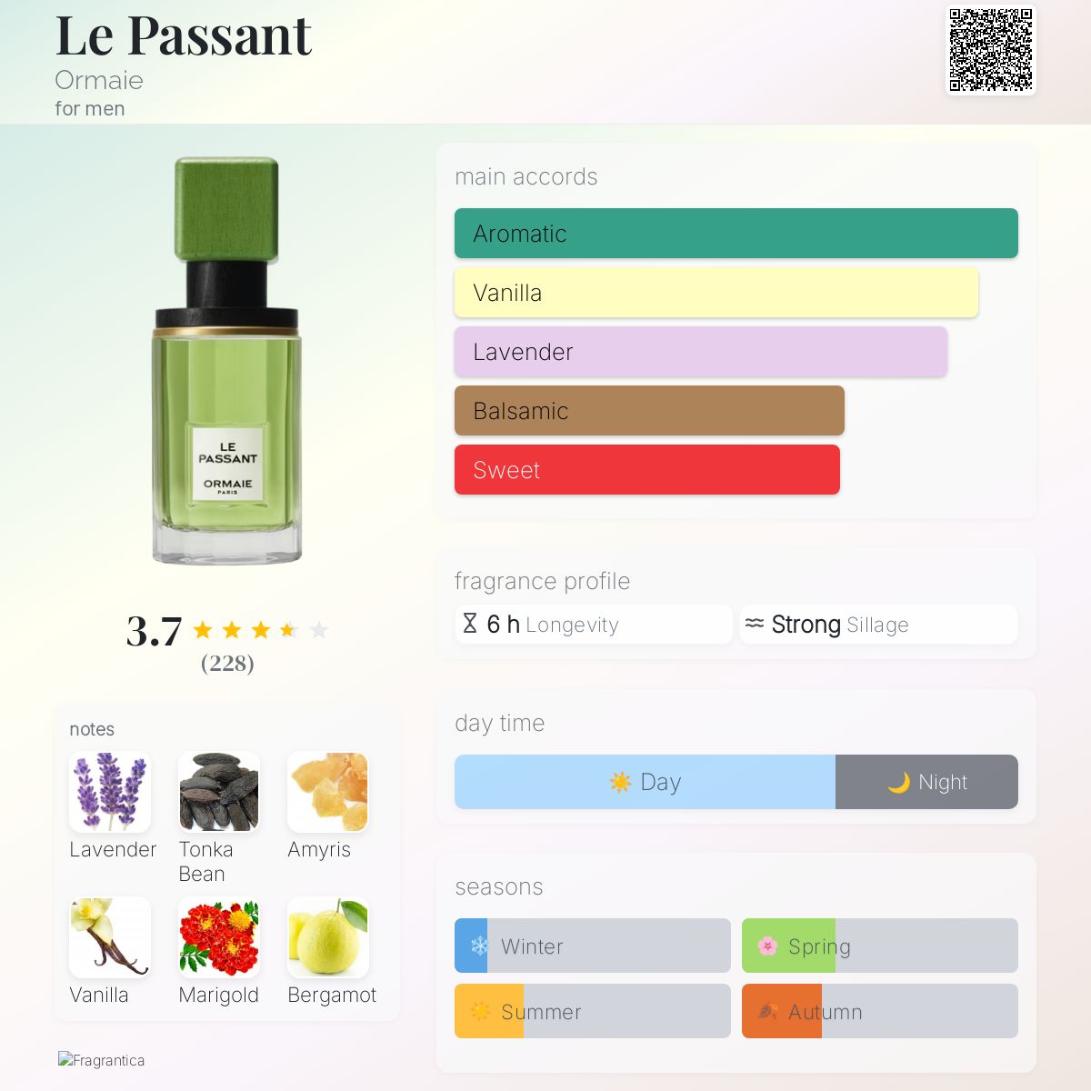 عطر ادکلن لو پاسان اورمایی - Le Passant Ormaie - بررسی، قیمت و خرید