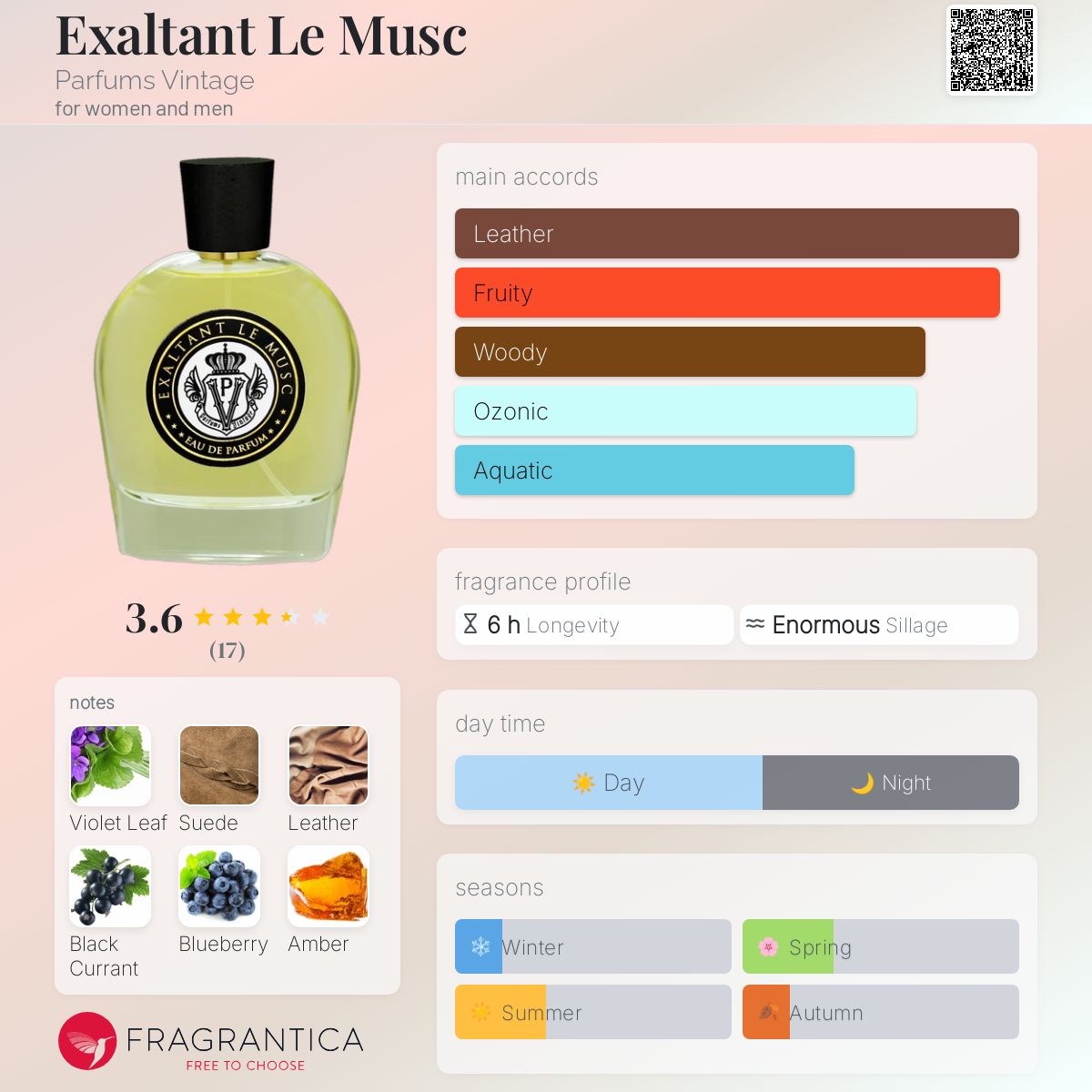 عطر ادکلن اگزالتان لو ماسک پارفومز وینتج - Exaltant Le Musc Parfums Vintage - بررسی، قیمت و خرید