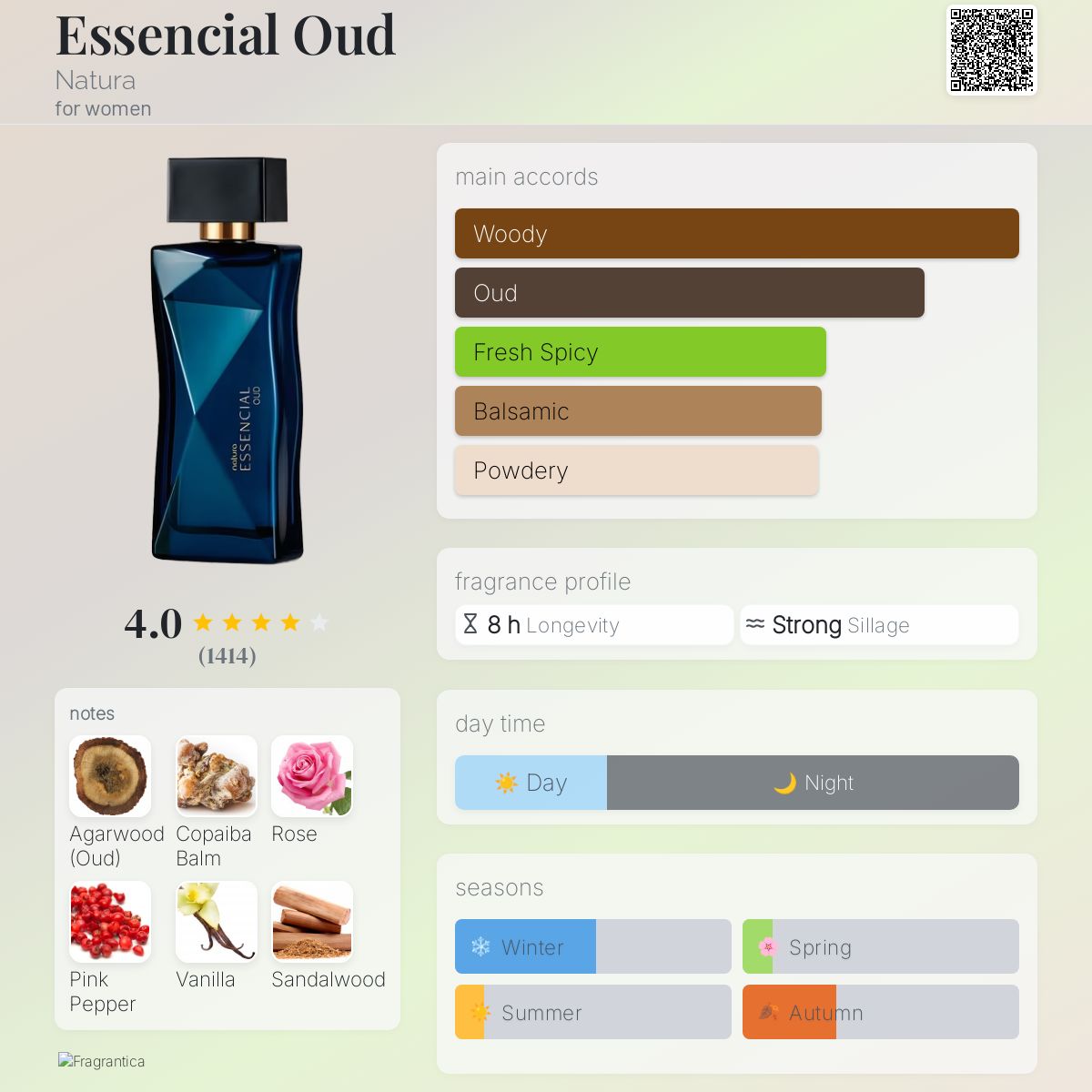 عطر ادکلن اسنشیال عود ناتورا - Essencial Oud Natura - بررسی، قیمت و خرید