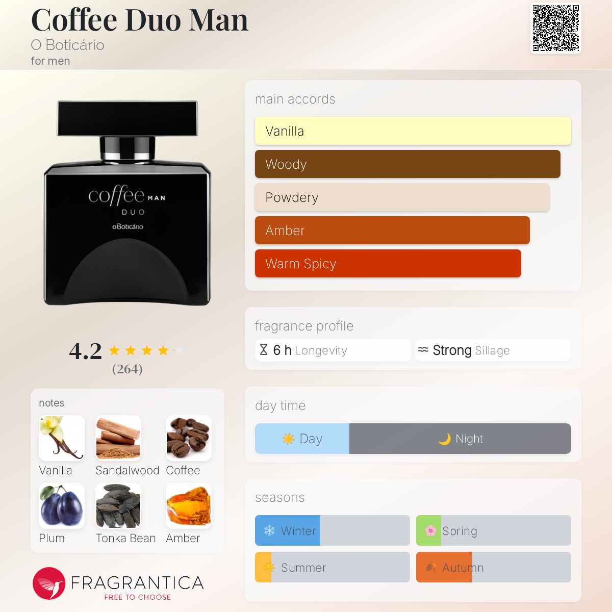 عطر ادکلن کافی دو من او بوتیکاریو - Coffee Duo Man O Boticário - بررسی، قیمت و خرید
