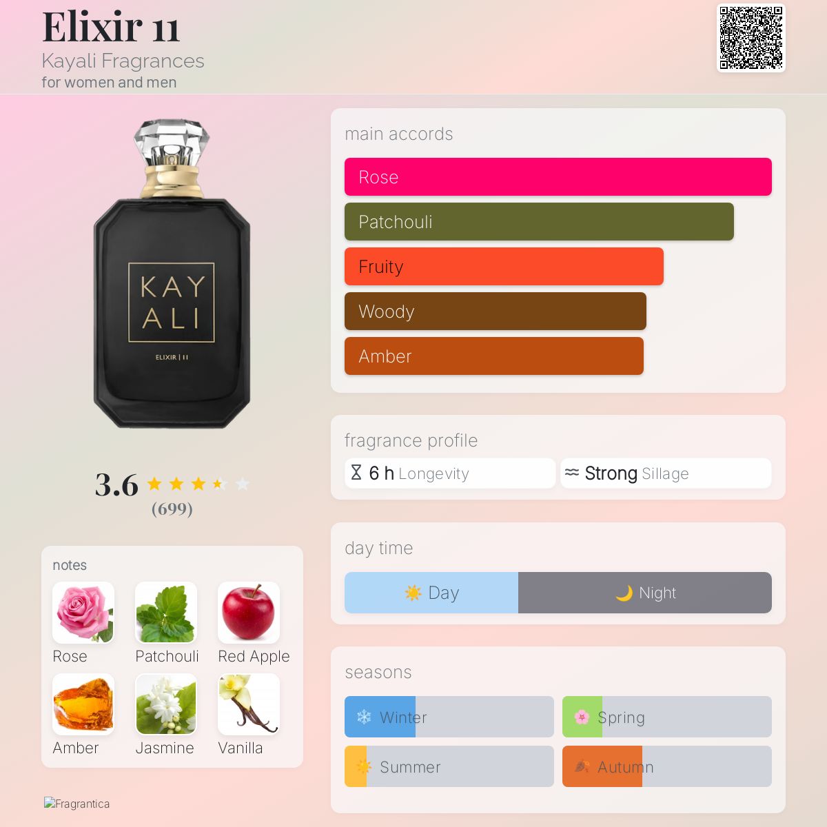 عطر ادکلن الیکسیر یازده کایالی فراگرنسز - Elixir 11 Kayali Fragrances - بررسی، قیمت و خرید
