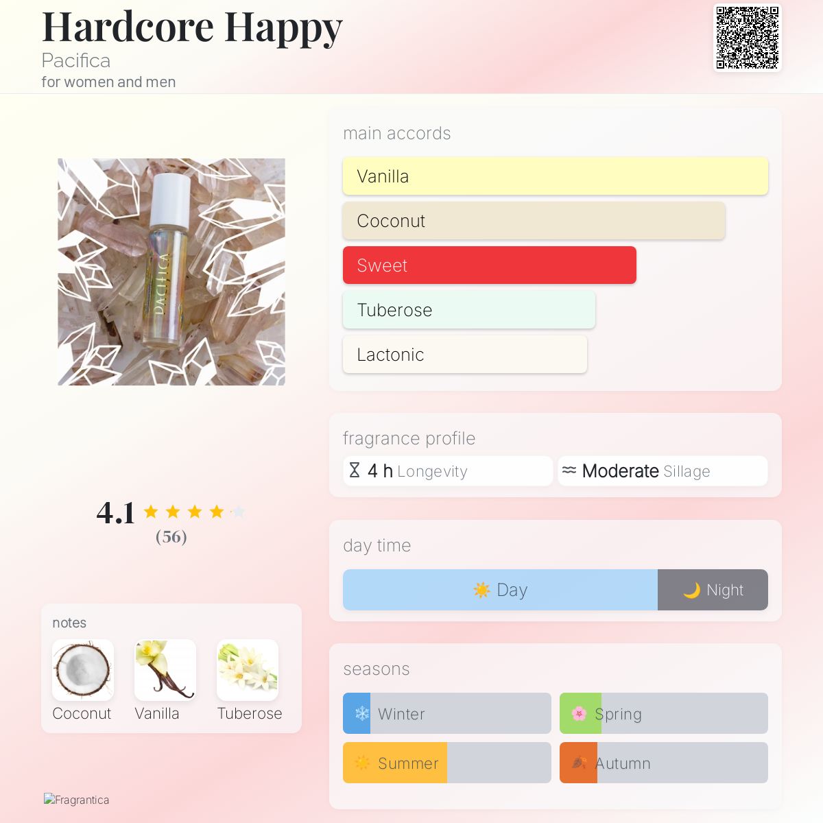 عطر ادکلن هاردکور هپی پسیفیکا - Hardcore Happy Pacifica - بررسی، قیمت و خرید