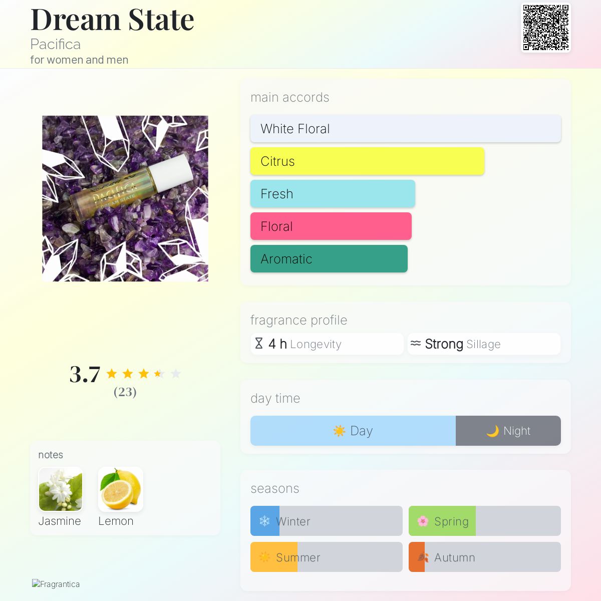 عطر ادکلن دریم استیت پسیفیکا - Dream State Pacifica - بررسی، قیمت و خرید