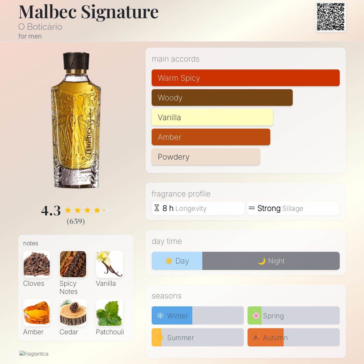 عطر ادکلن مالبک سیگنیچر اُ بوتیکاریو - Malbec Signature O Boticário - بررسی، قیمت و خرید
