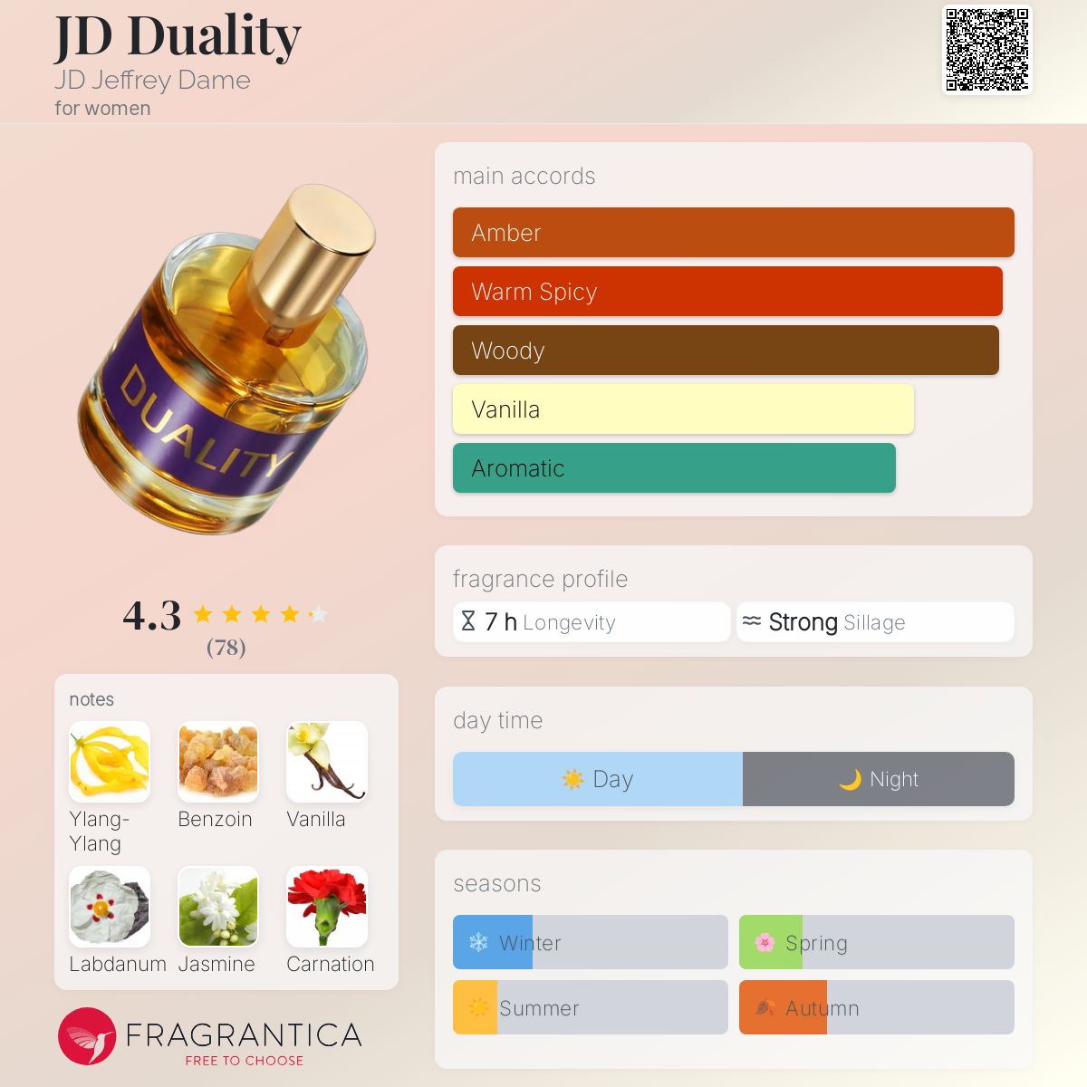 عطر ادکلن جی دی دوآلیتی جی دی جفری دام - JD Duality JD Jeffrey Dame - بررسی، قیمت و خرید