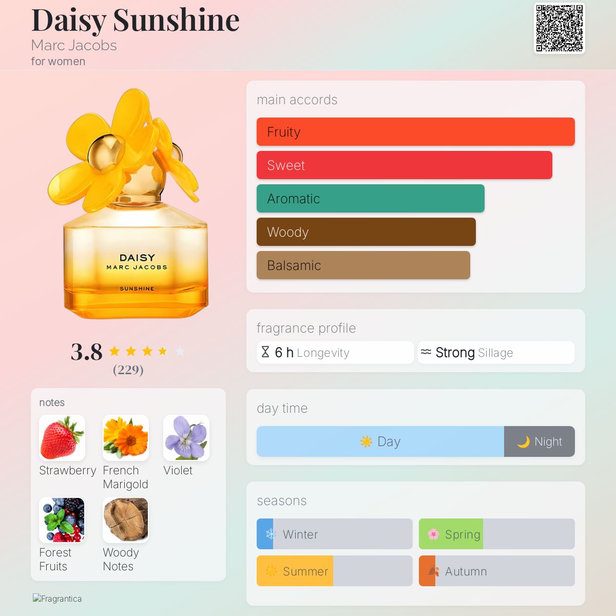 عطر ادکلن دیزی سانشاین مارک جاکوبز - Daisy Sunshine Marc Jacobs - بررسی، قیمت و خرید