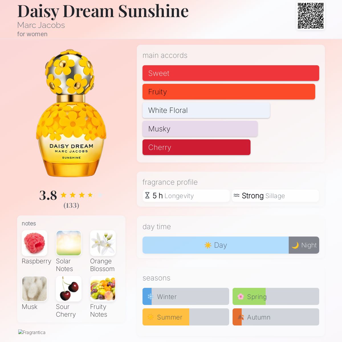 عطر ادکلن دیزی دریم سانشاین مارک جاکوبز - Daisy Dream Sunshine Marc Jacobs - بررسی، قیمت و خرید