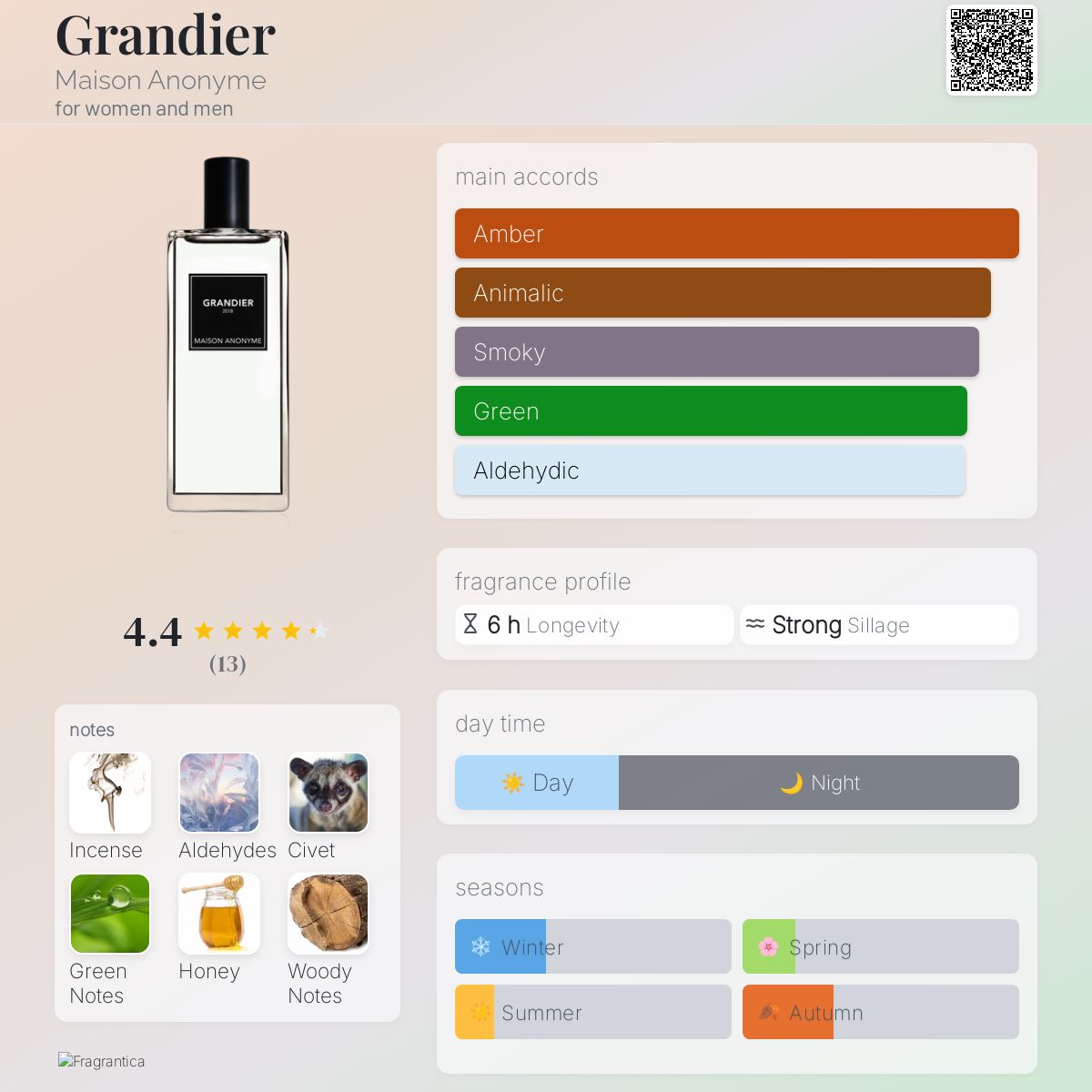 عطر ادکلن گراندیه میزون آنونیم - Grandier Maison Anonyme - بررسی، قیمت و خرید