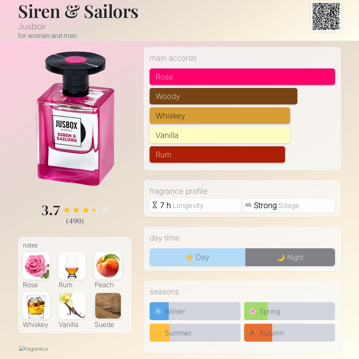 عطر ادکلن سایرن اند سیلرز جاس باکس - Siren & Sailors Jusbox - بررسی، قیمت و خرید