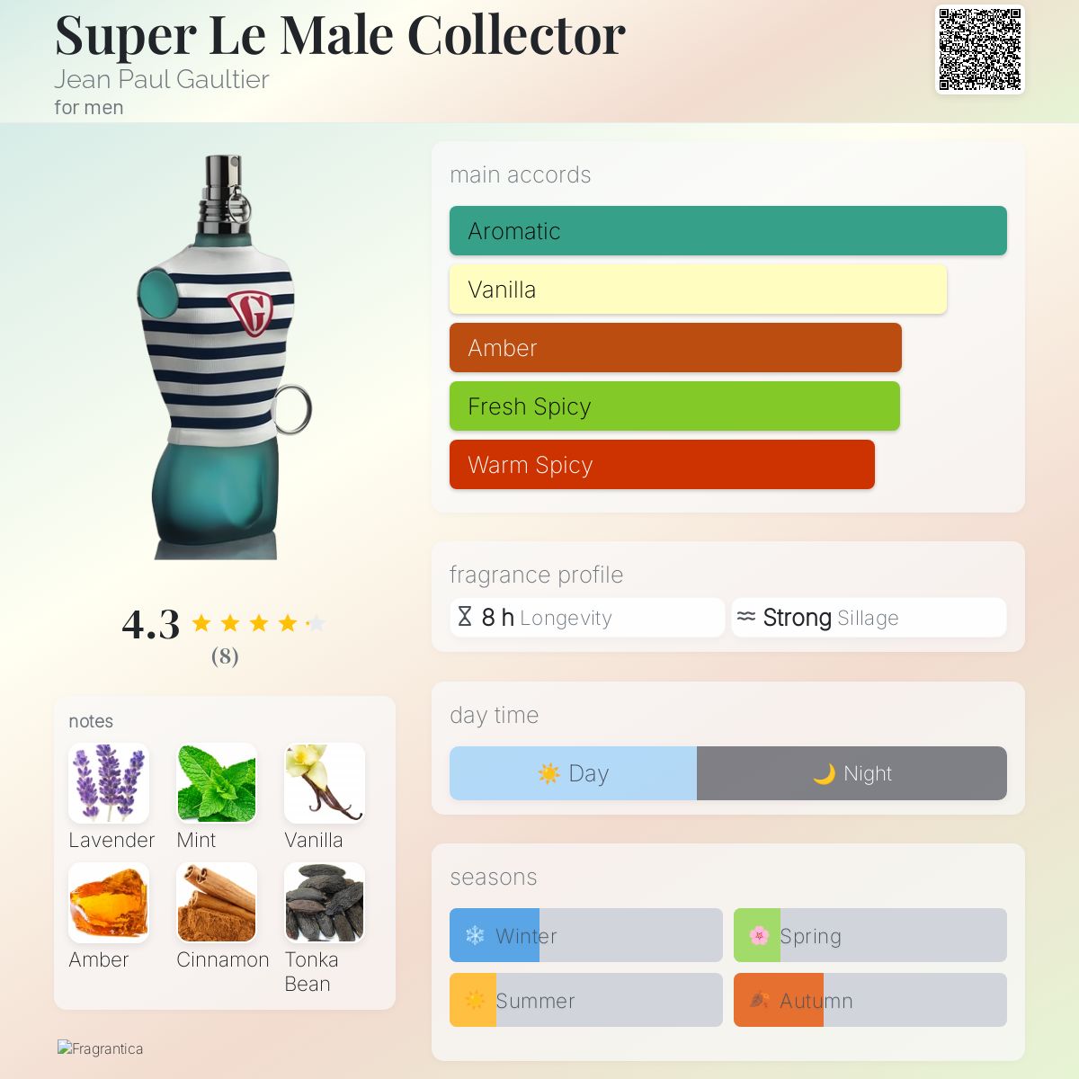 عطر ادکلن سوپر لی میل کالکتور ژان پل گوتیه - Super Le Male Collector Jean Paul Gaultier - بررسی، قیمت و خرید