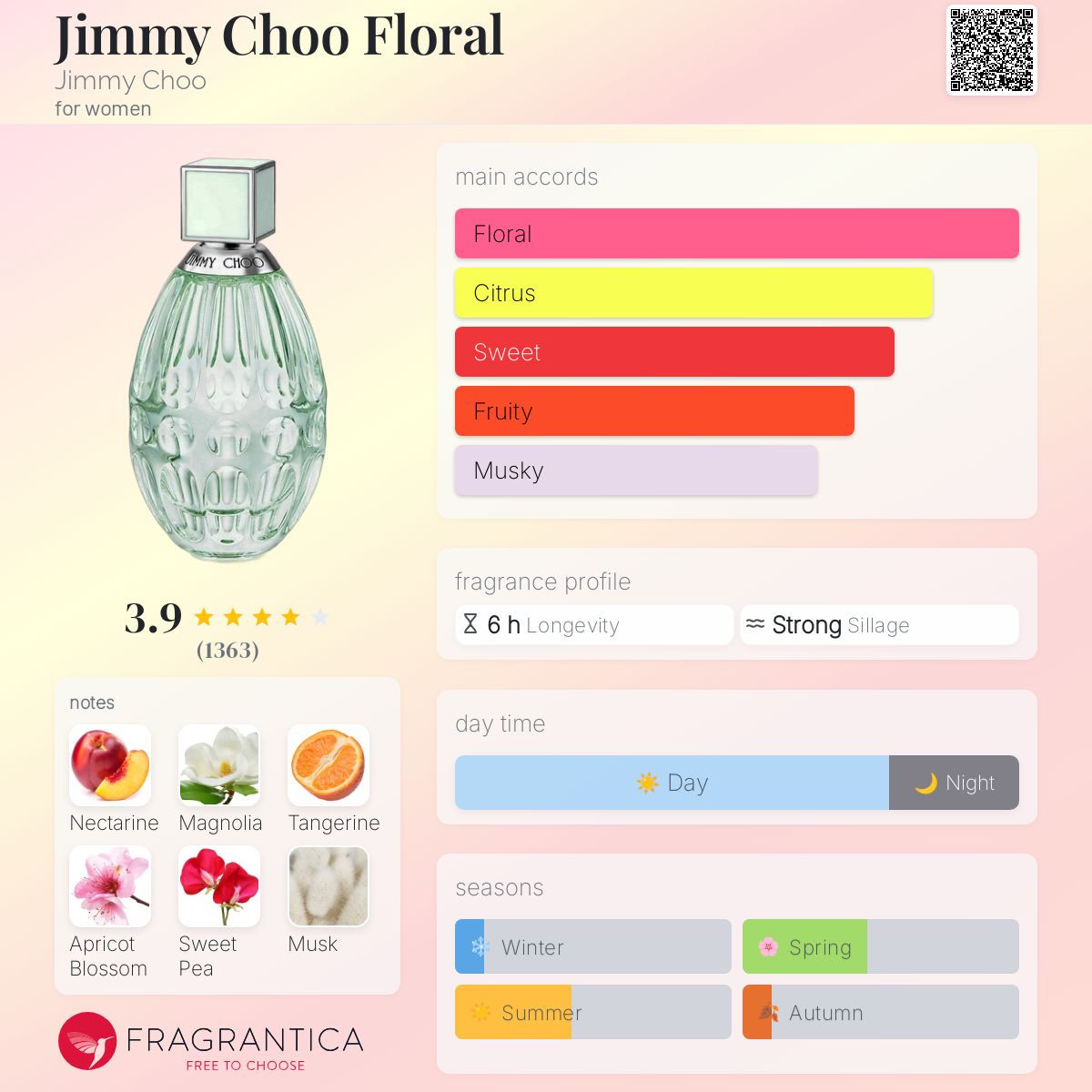 عطر ادکلن جیمی چو فلورال جیمی چو - Jimmy Choo Floral Jimmy Choo - بررسی، قیمت و خرید